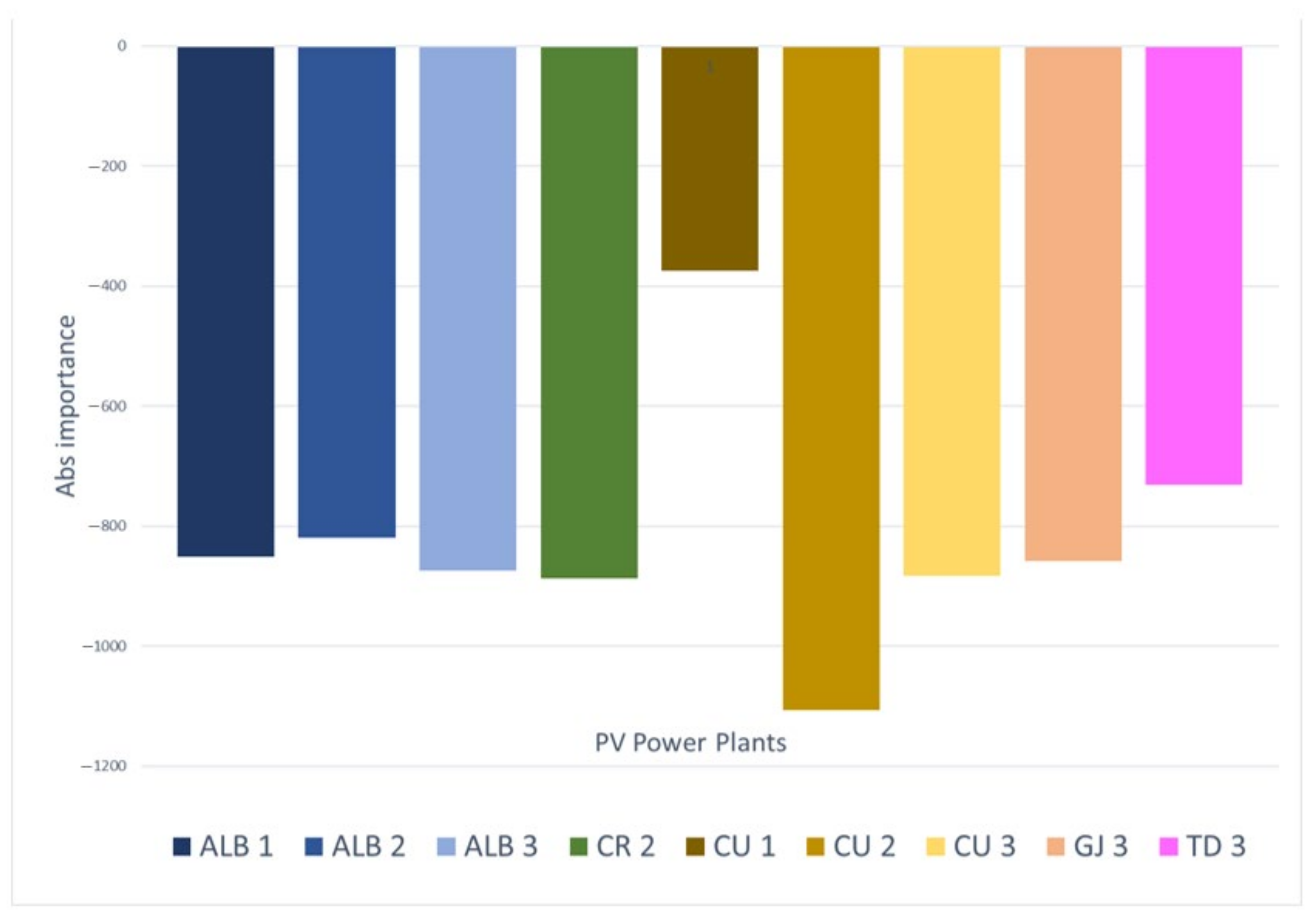 Energies 15 01926 g011 550