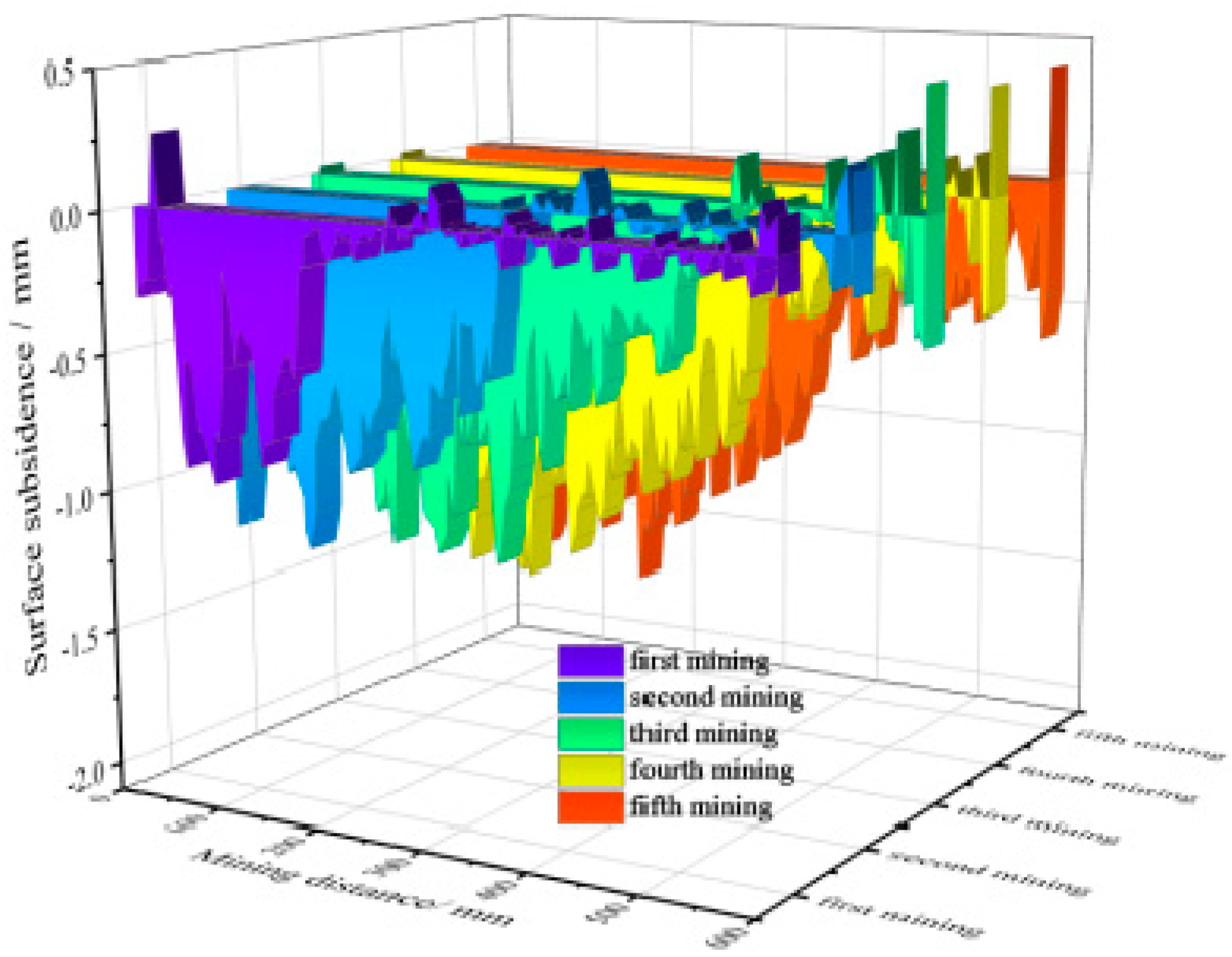 Energies 15 01927 g009