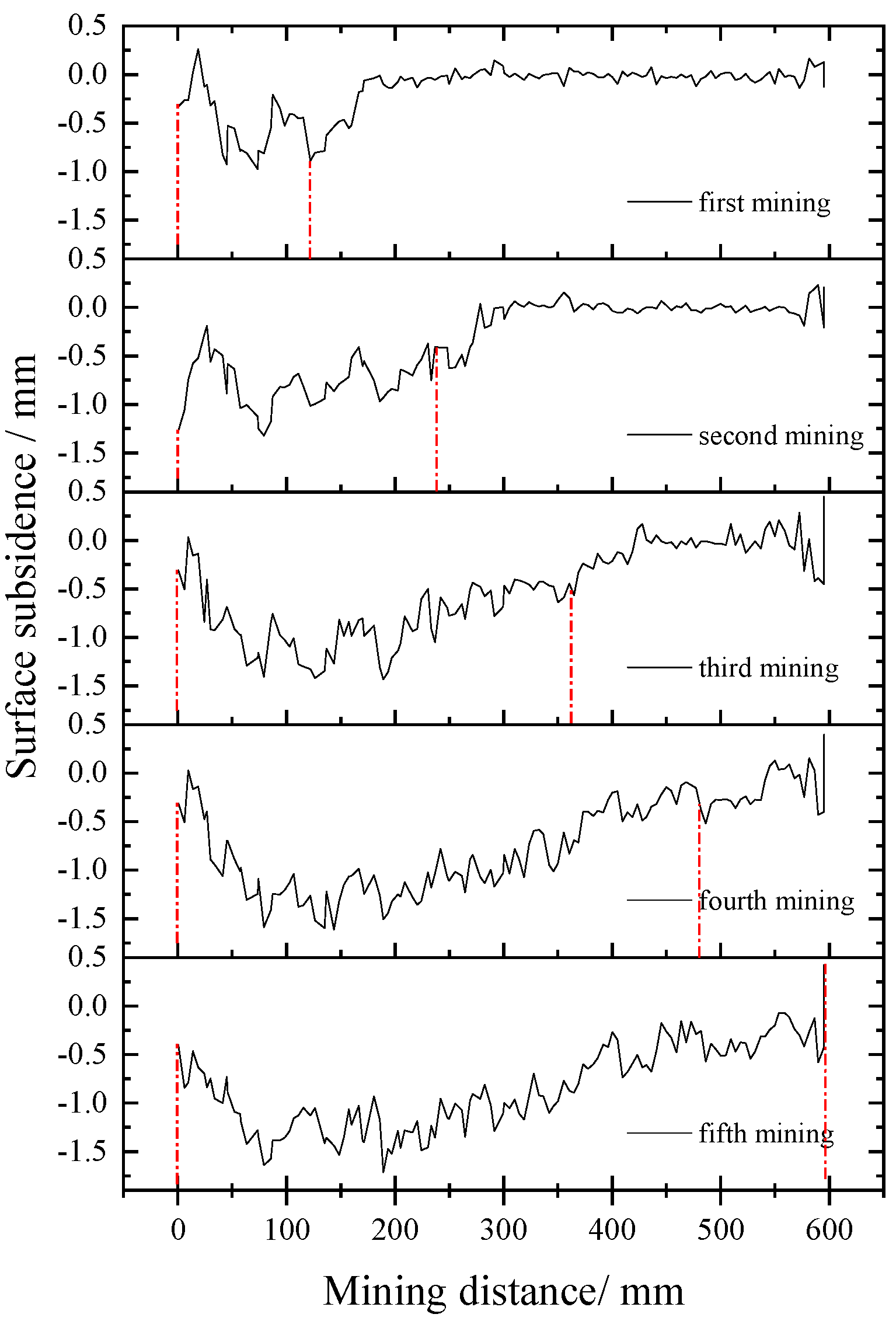 Energies 15 01927 g010
