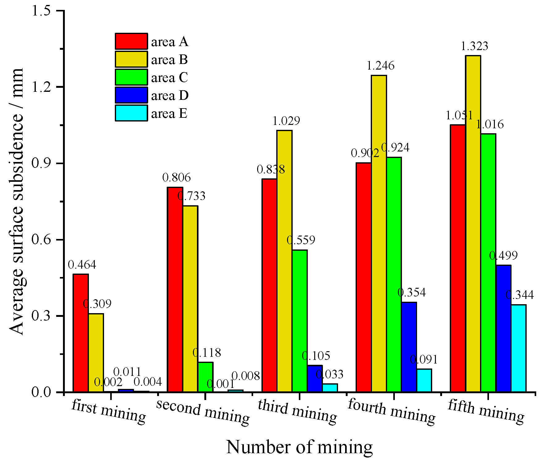 Energies 15 01927 g012