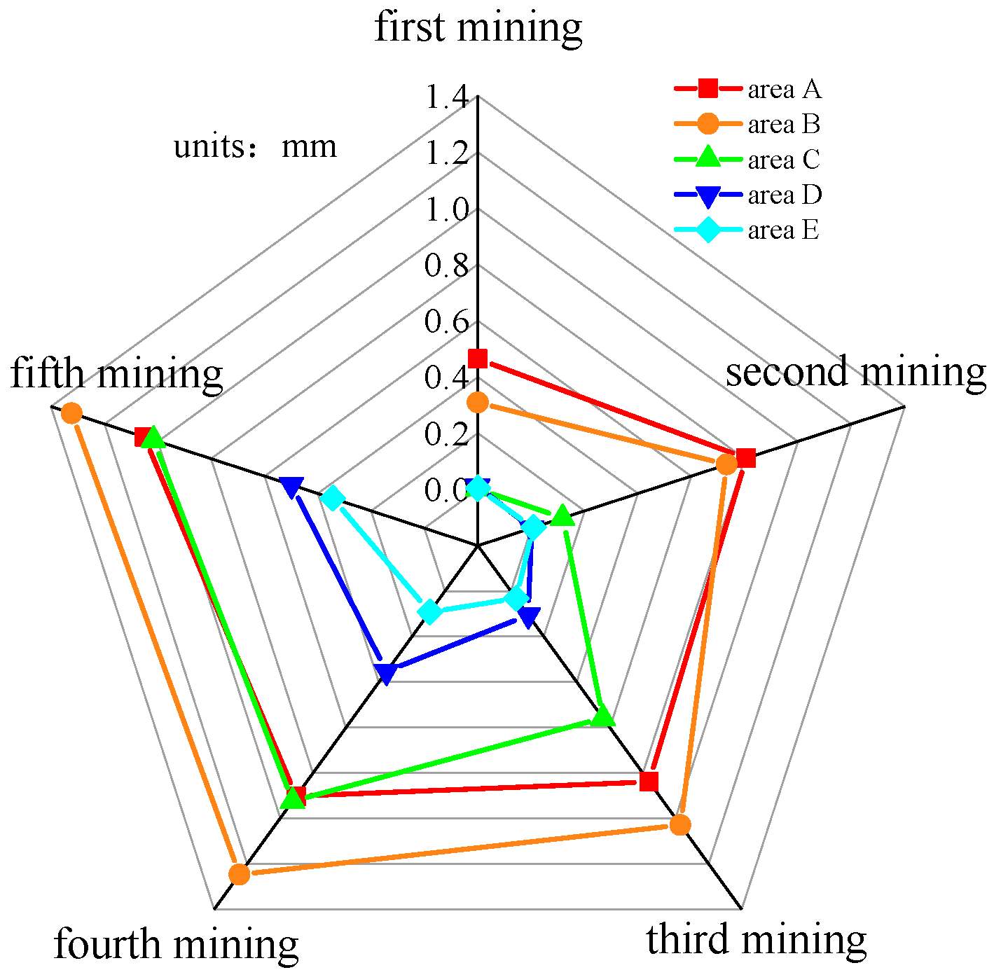 Energies 15 01927 g013