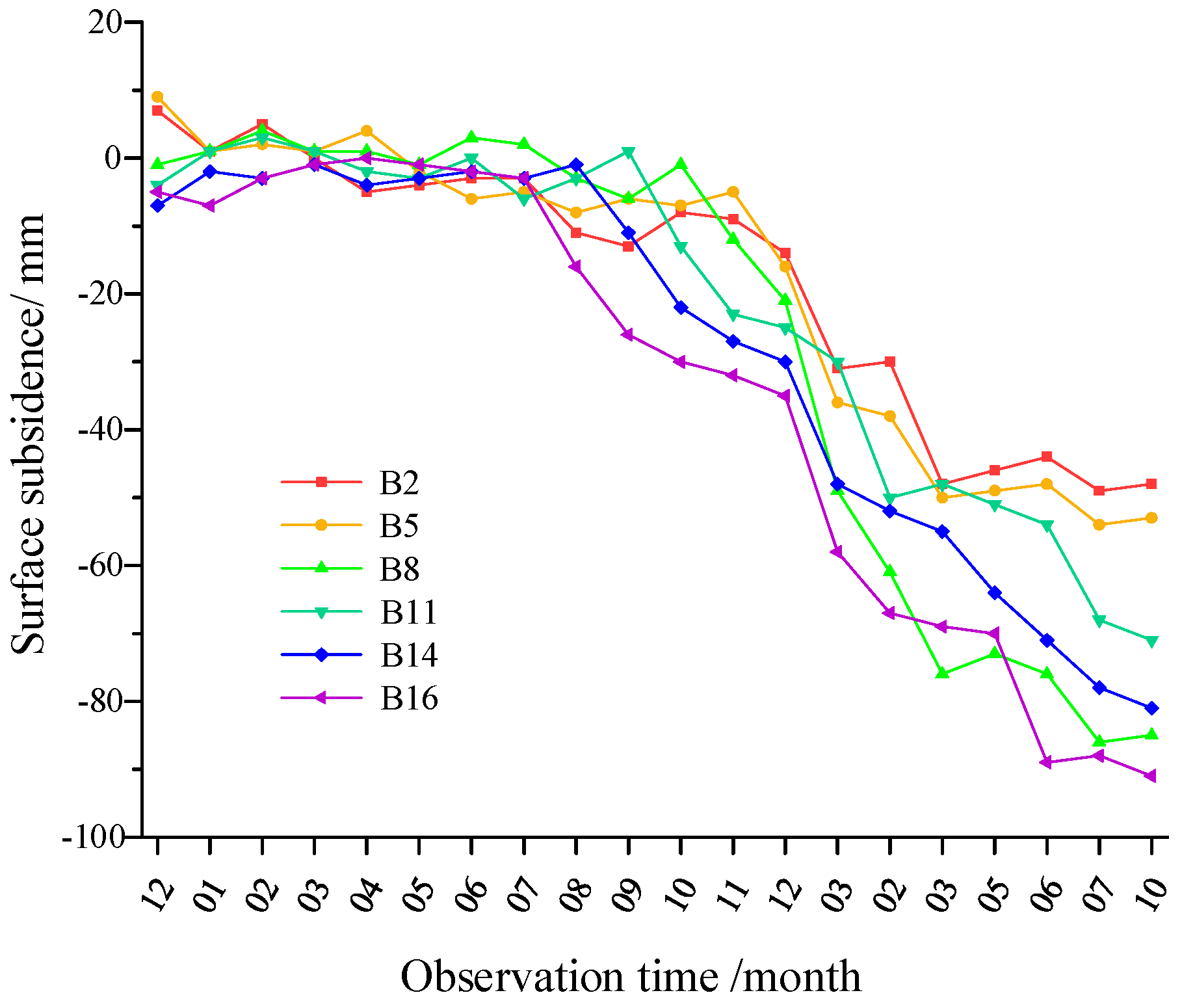 Energies 15 01927 g015