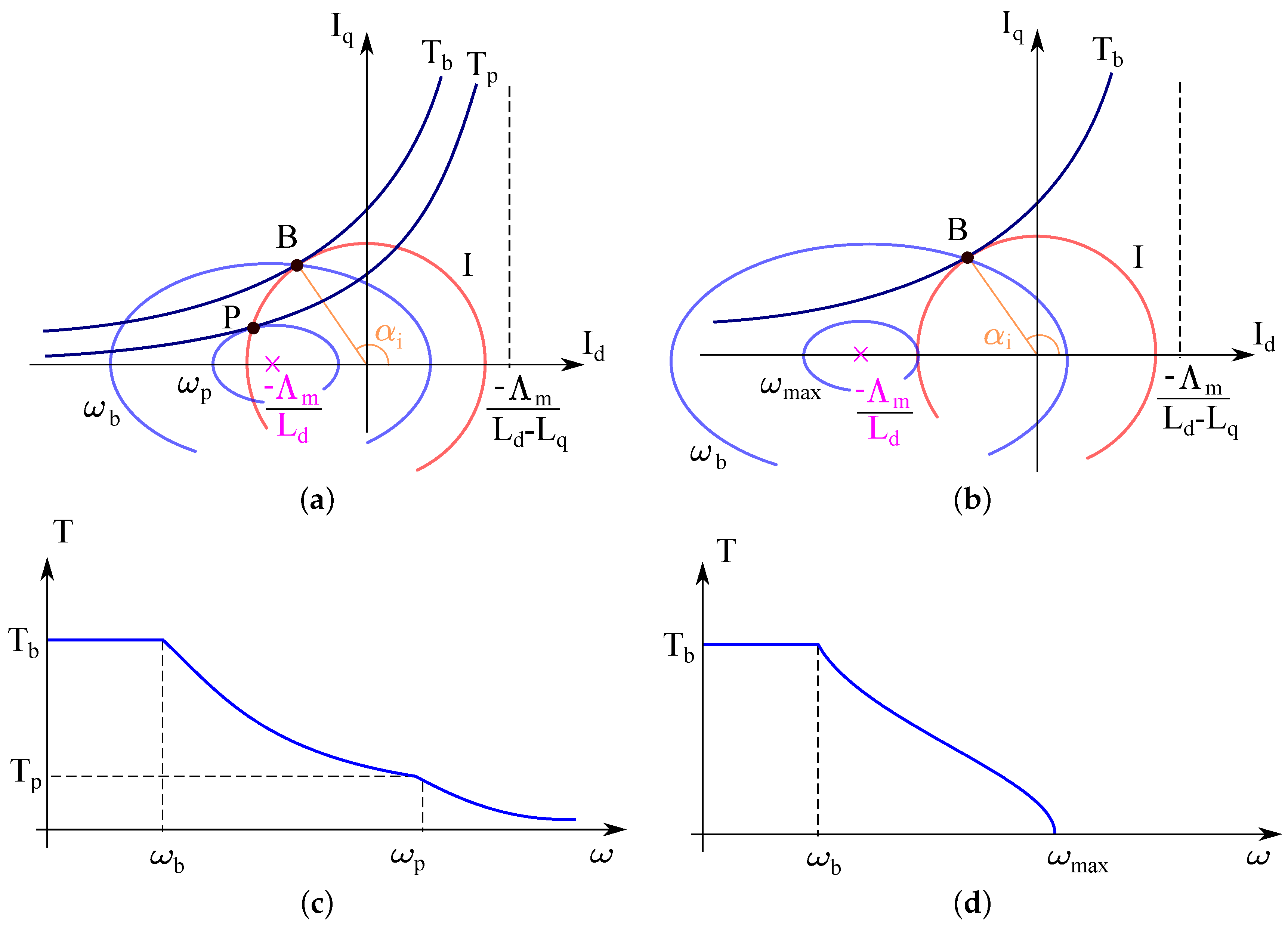 Energies 15 01930 g002