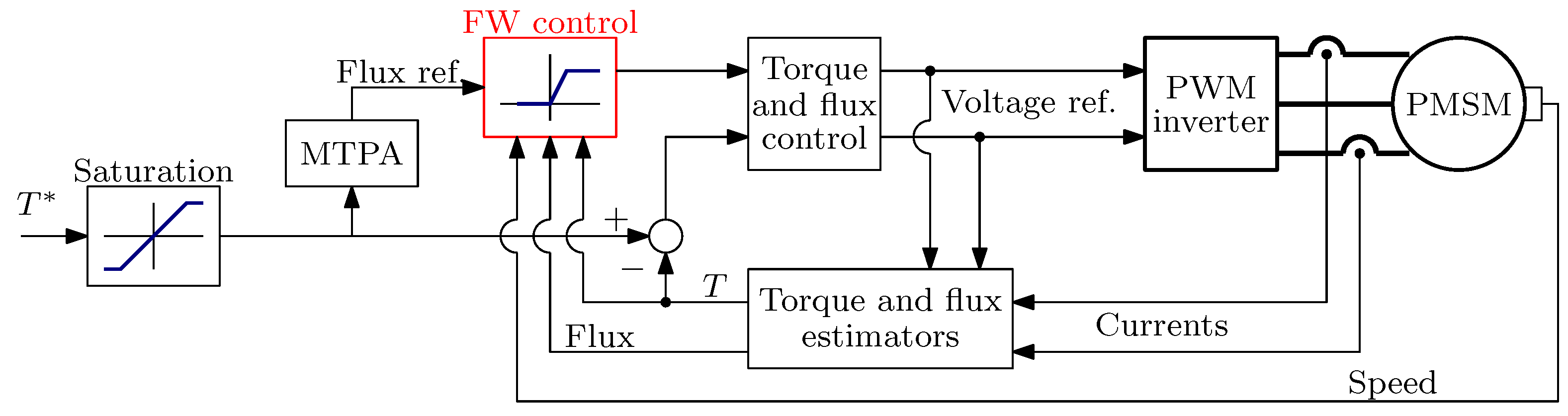Energies 15 01930 g012