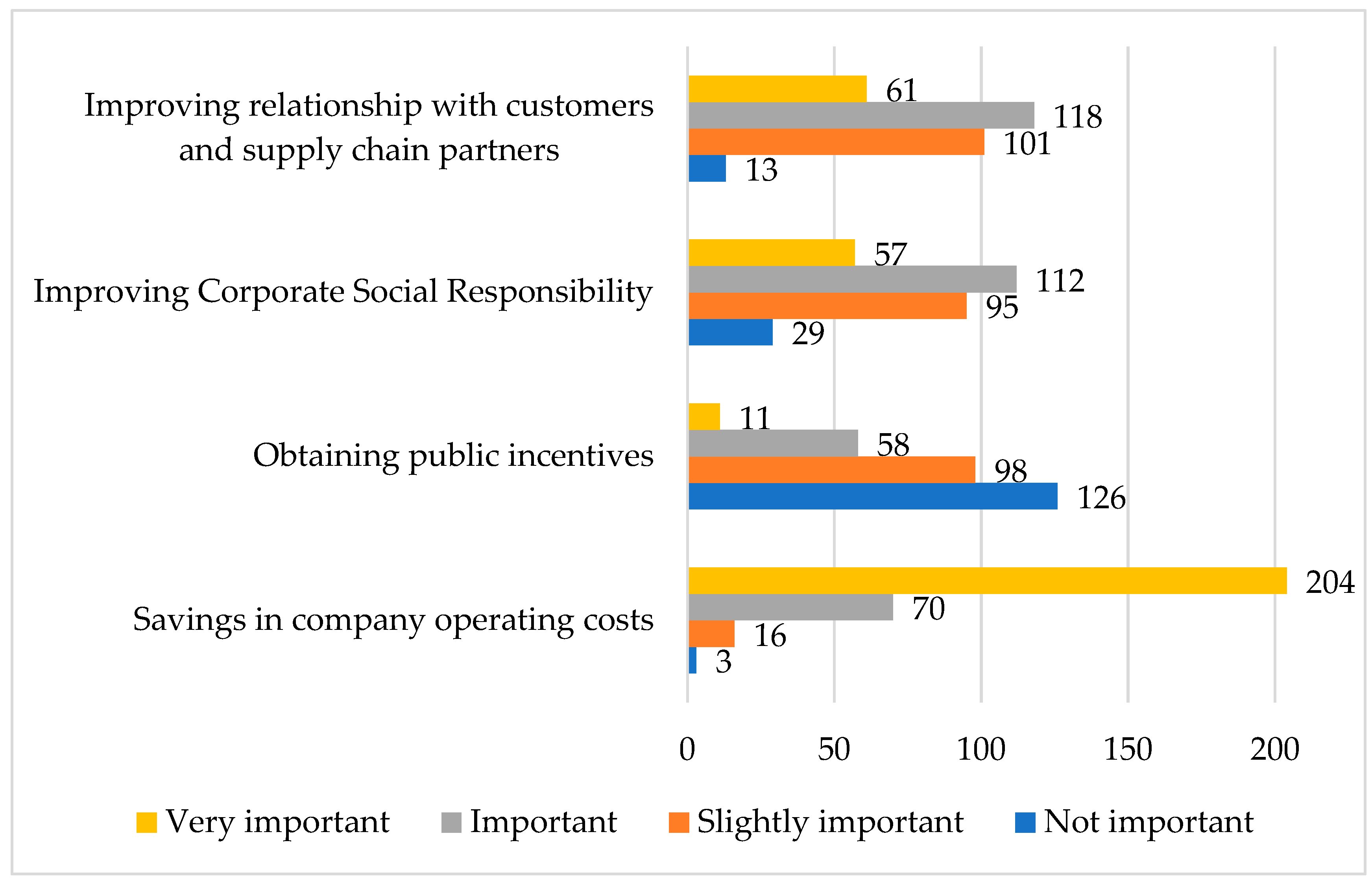Energies 15 01931 g002 550