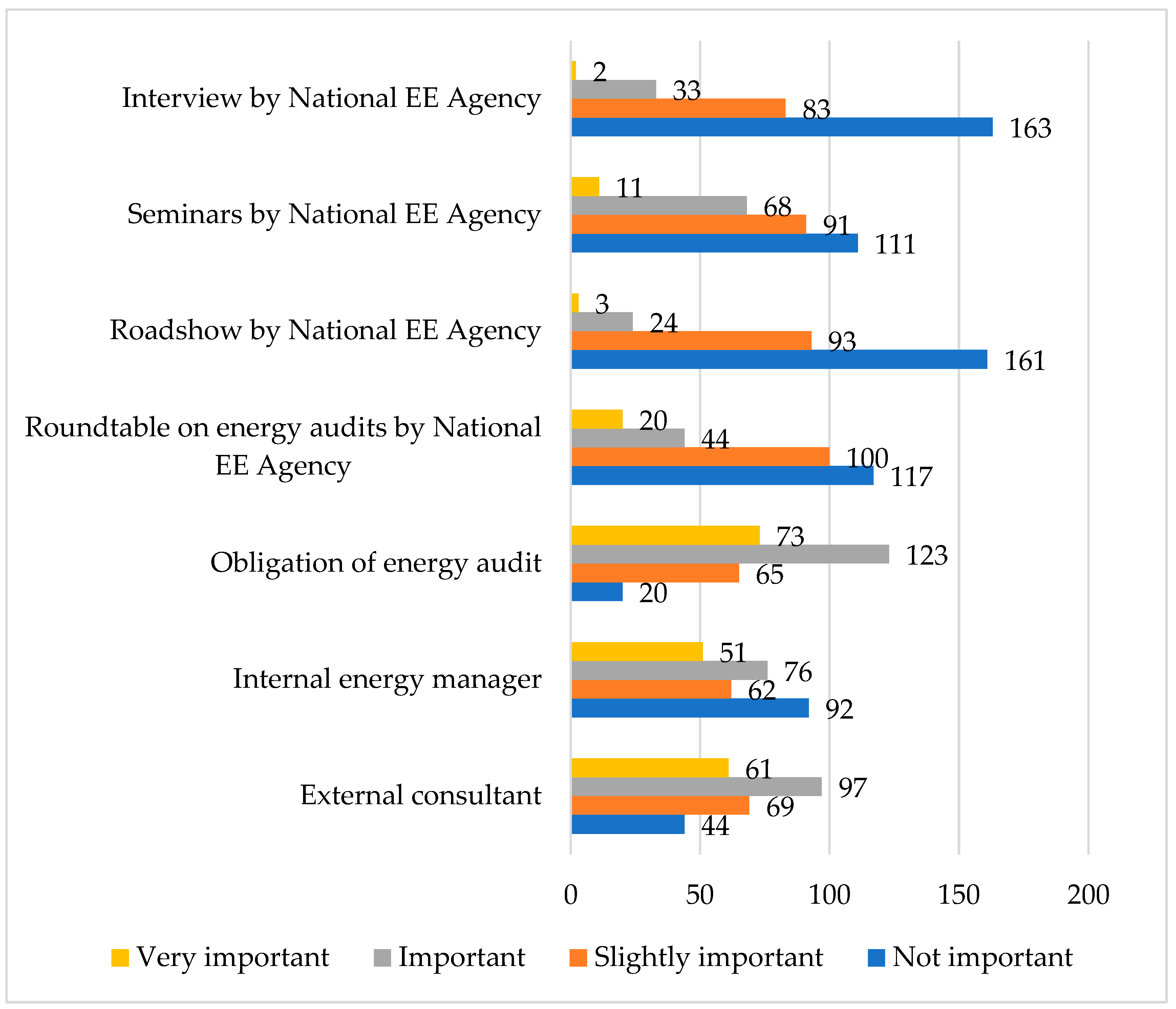 Energies 15 01931 g003 550