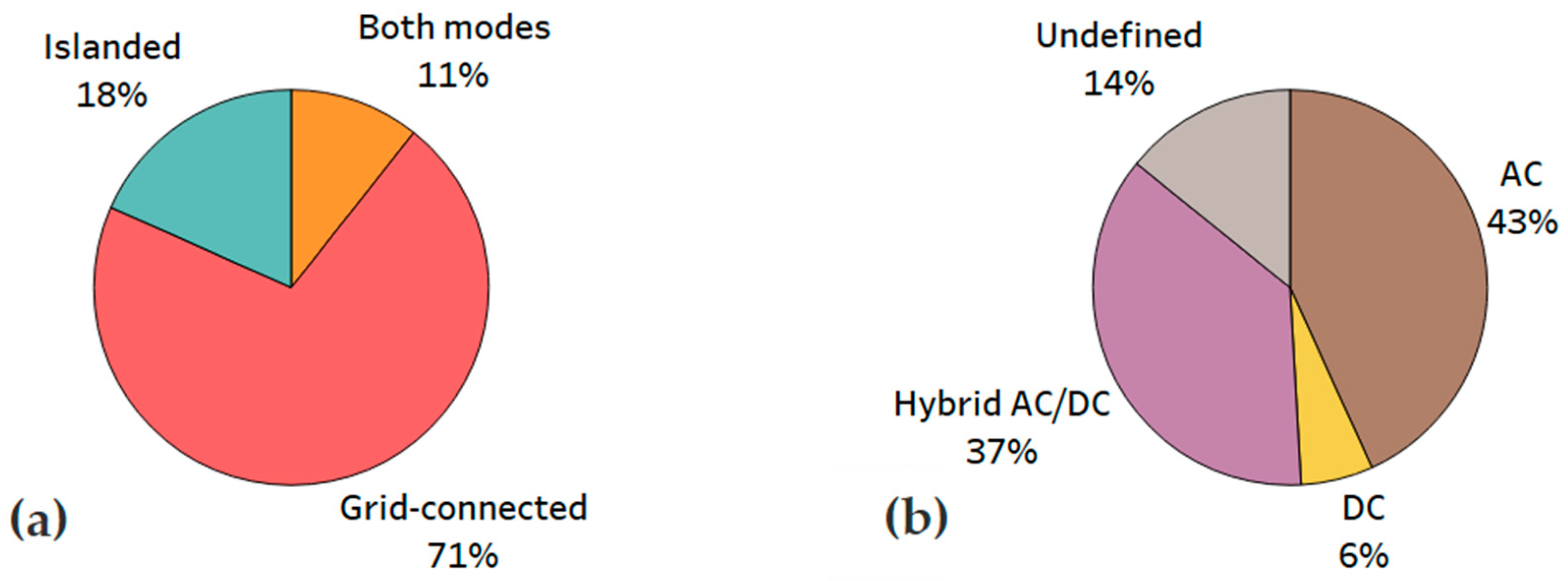 Energies 15 01932 g002