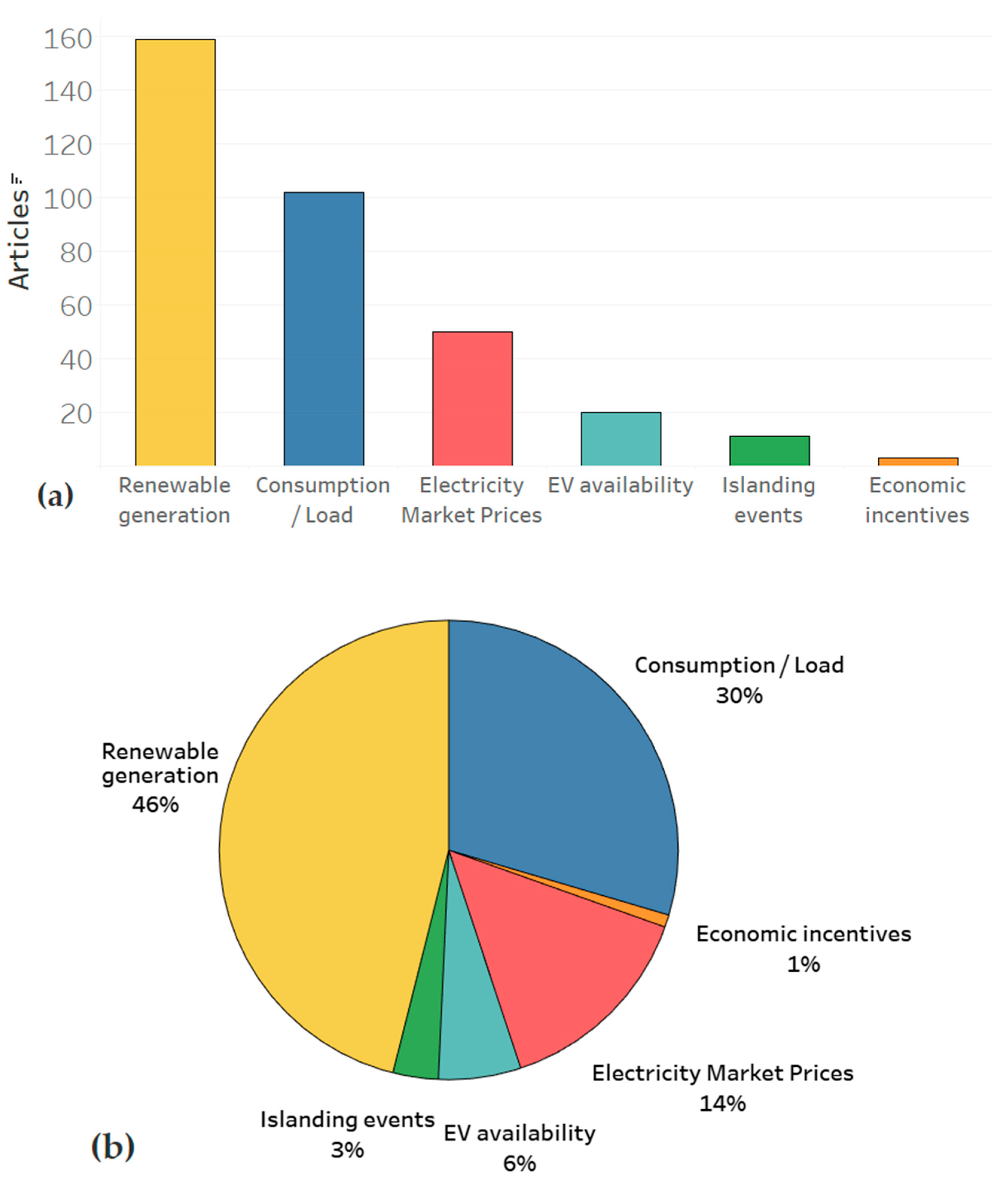 Energies 15 01932 g003