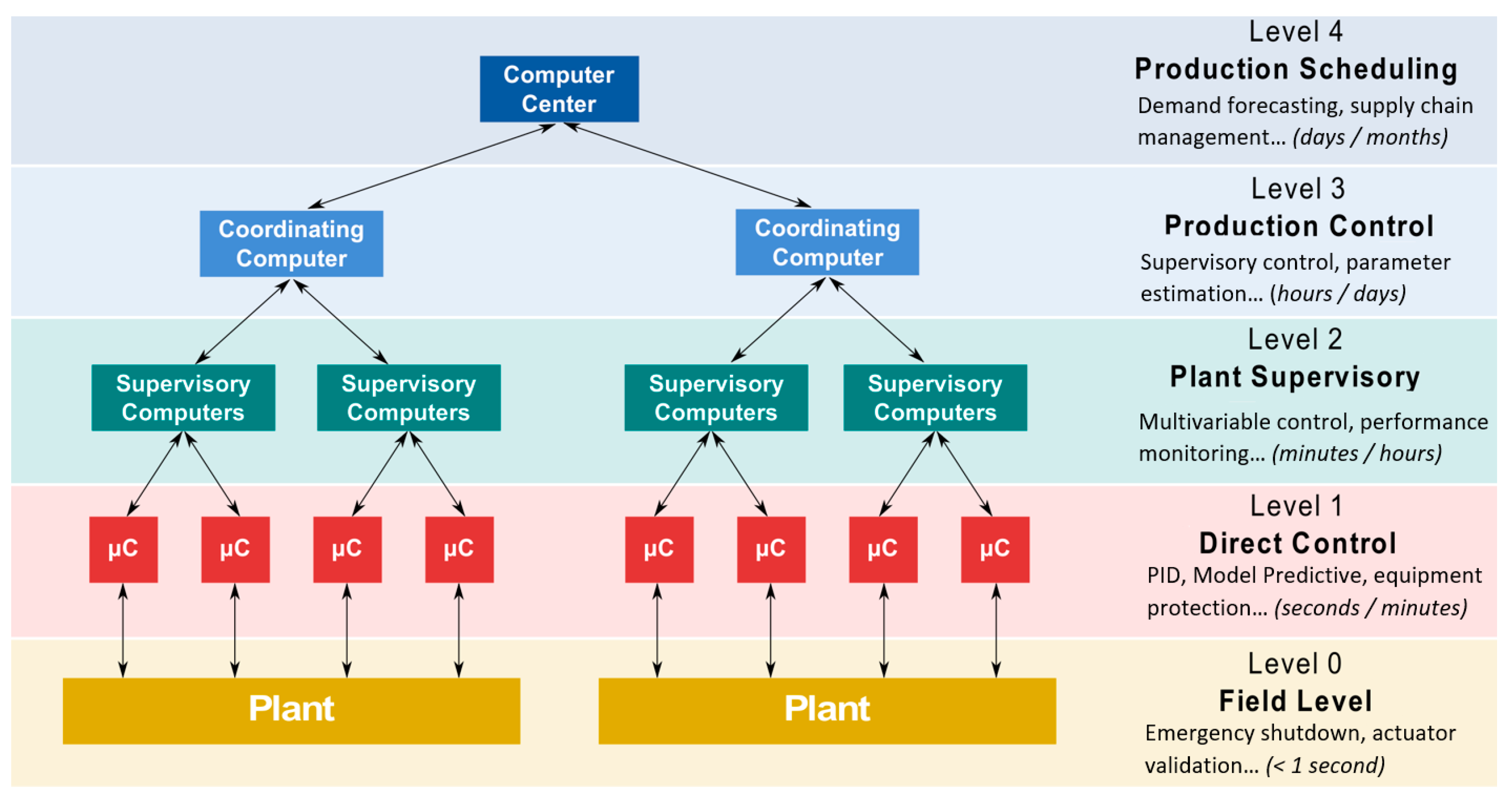Energies 15 01932 g005