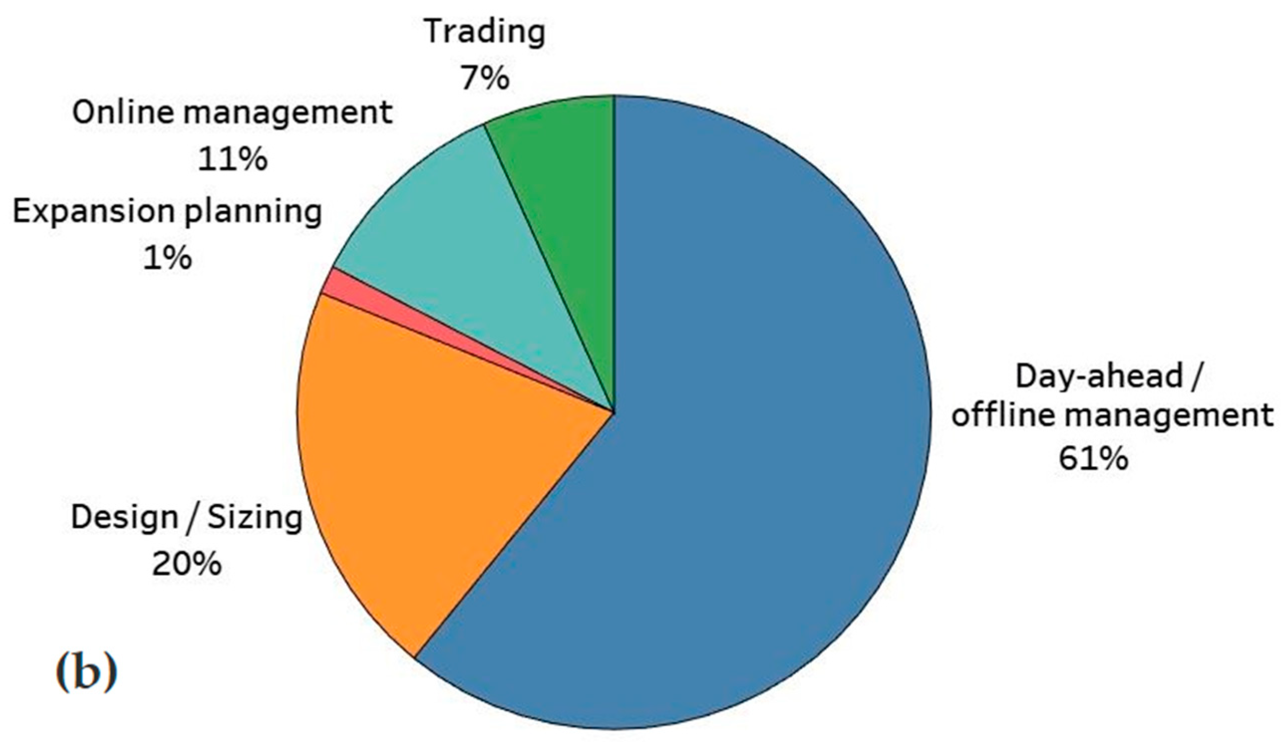 Energies 15 01932 g006b