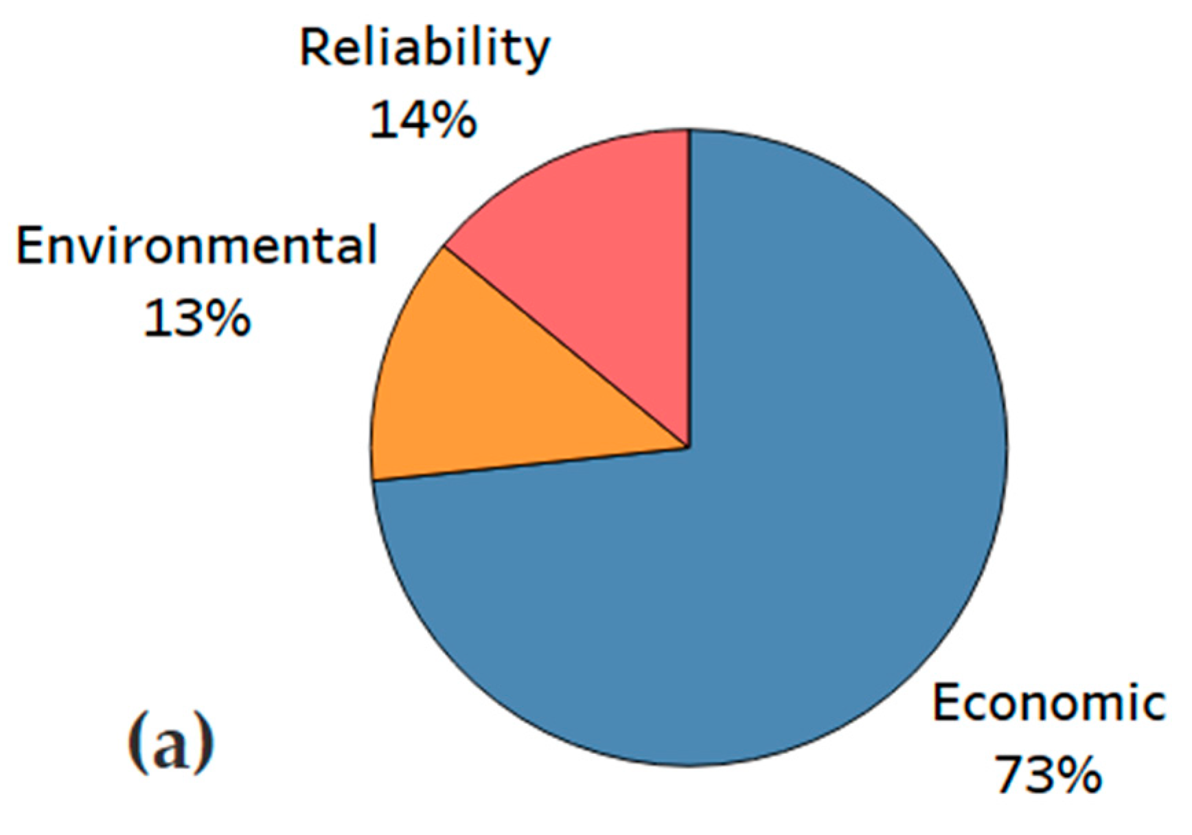 Energies 15 01932 g007a