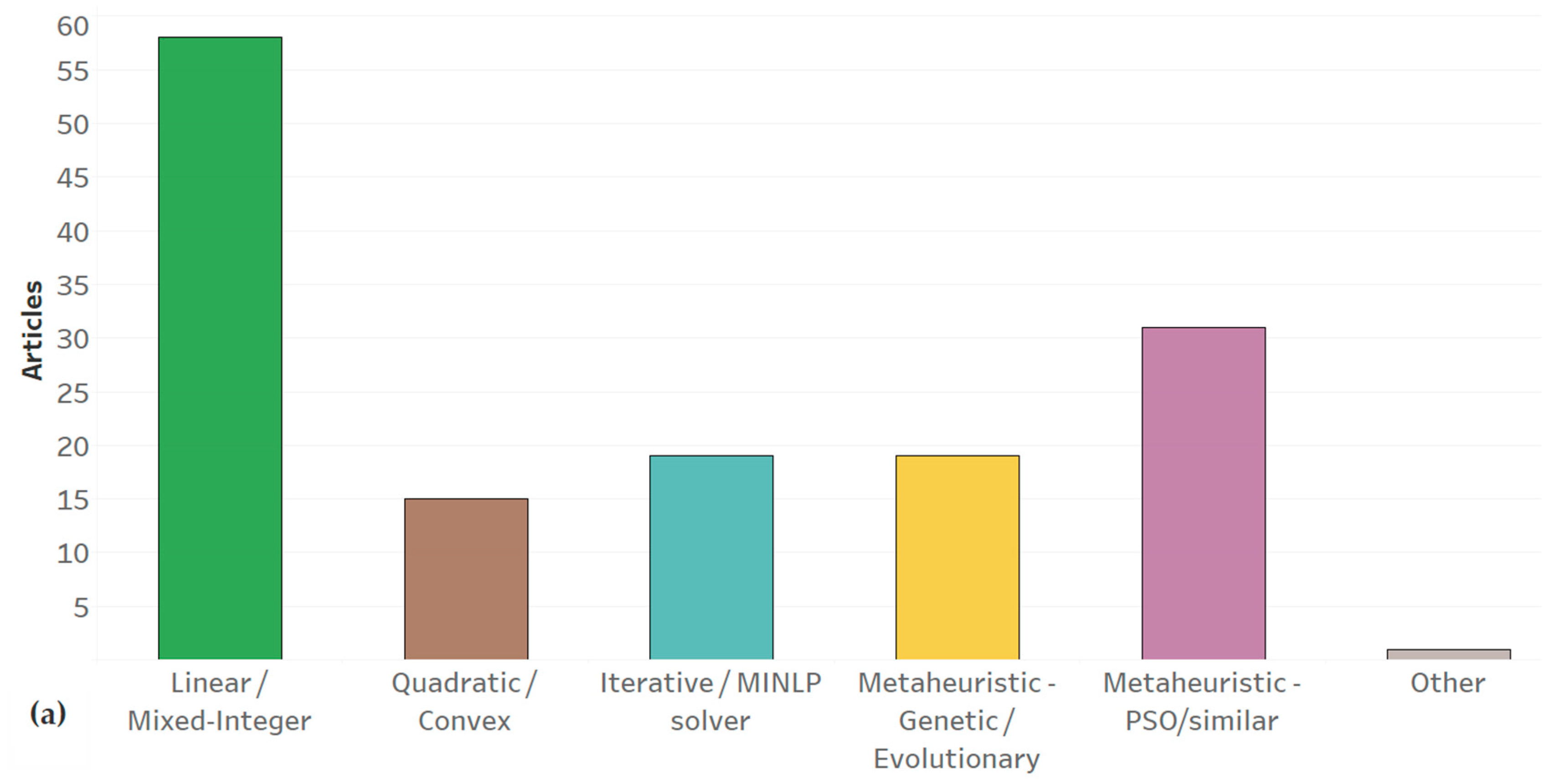 Energies 15 01932 g010a
