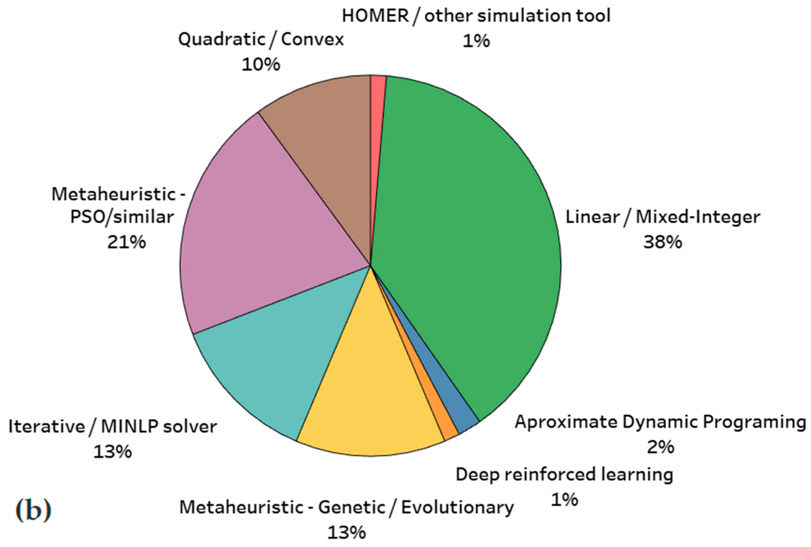 Energies 15 01932 g010b
