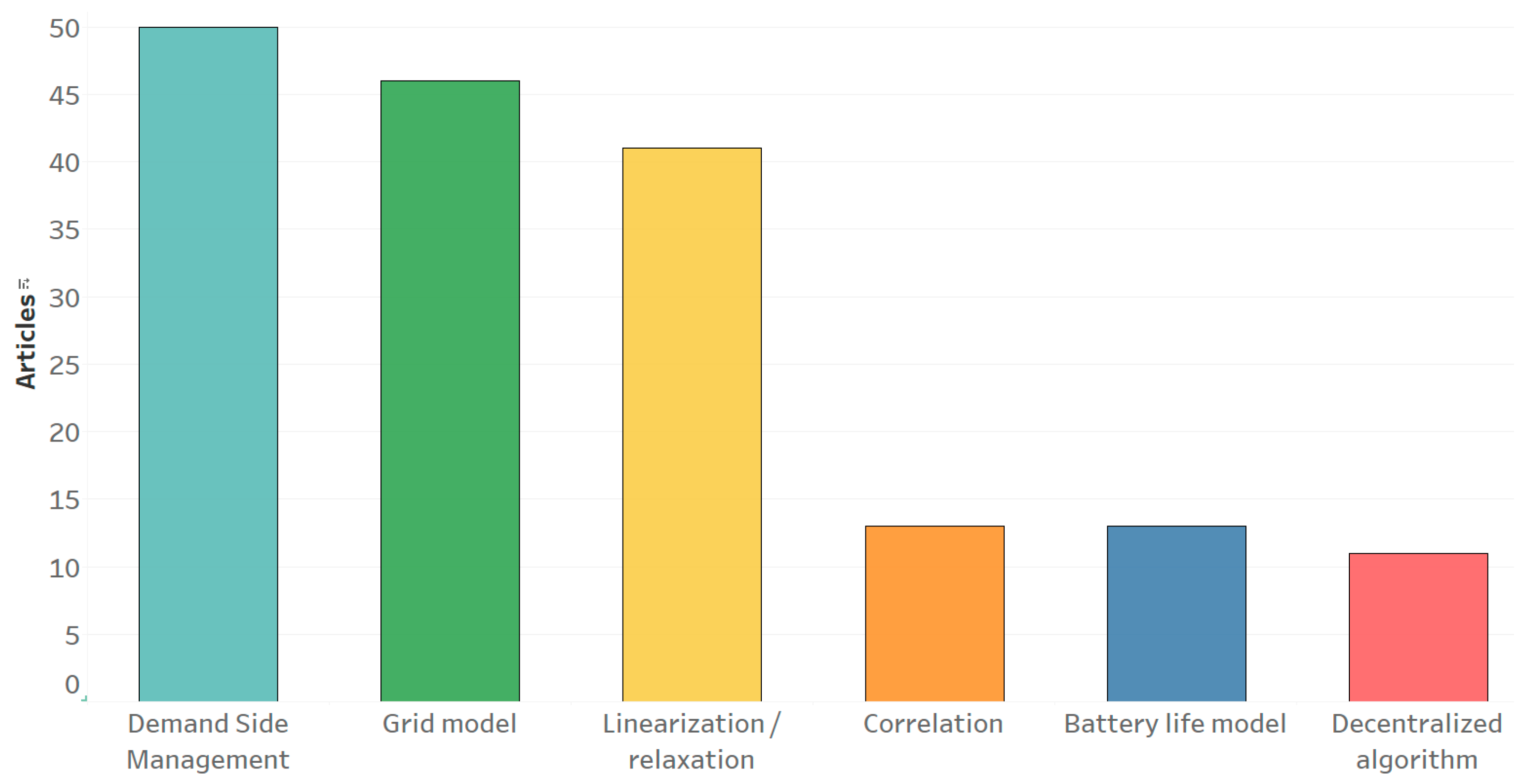 Energies 15 01932 g011