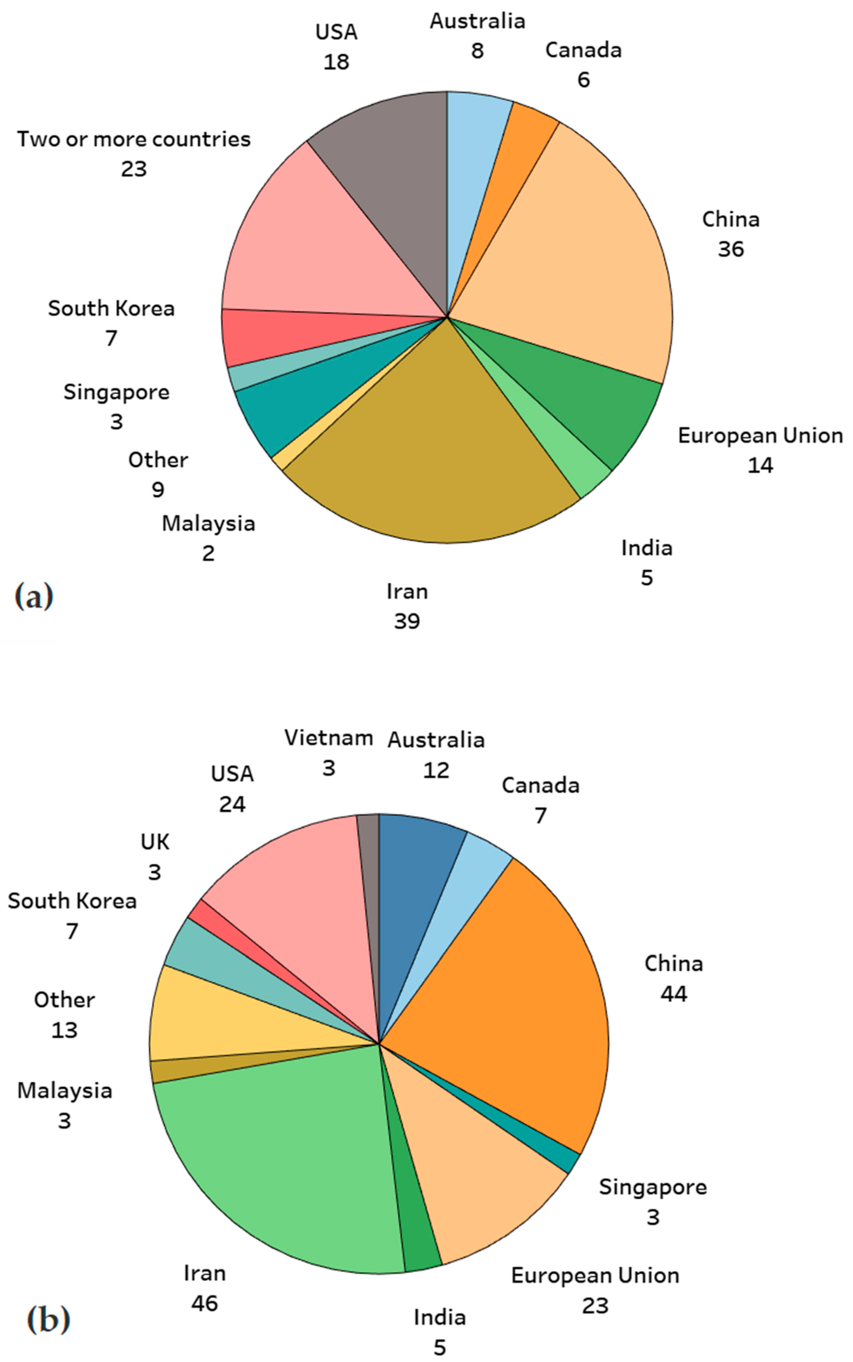 Energies 15 01932 g012