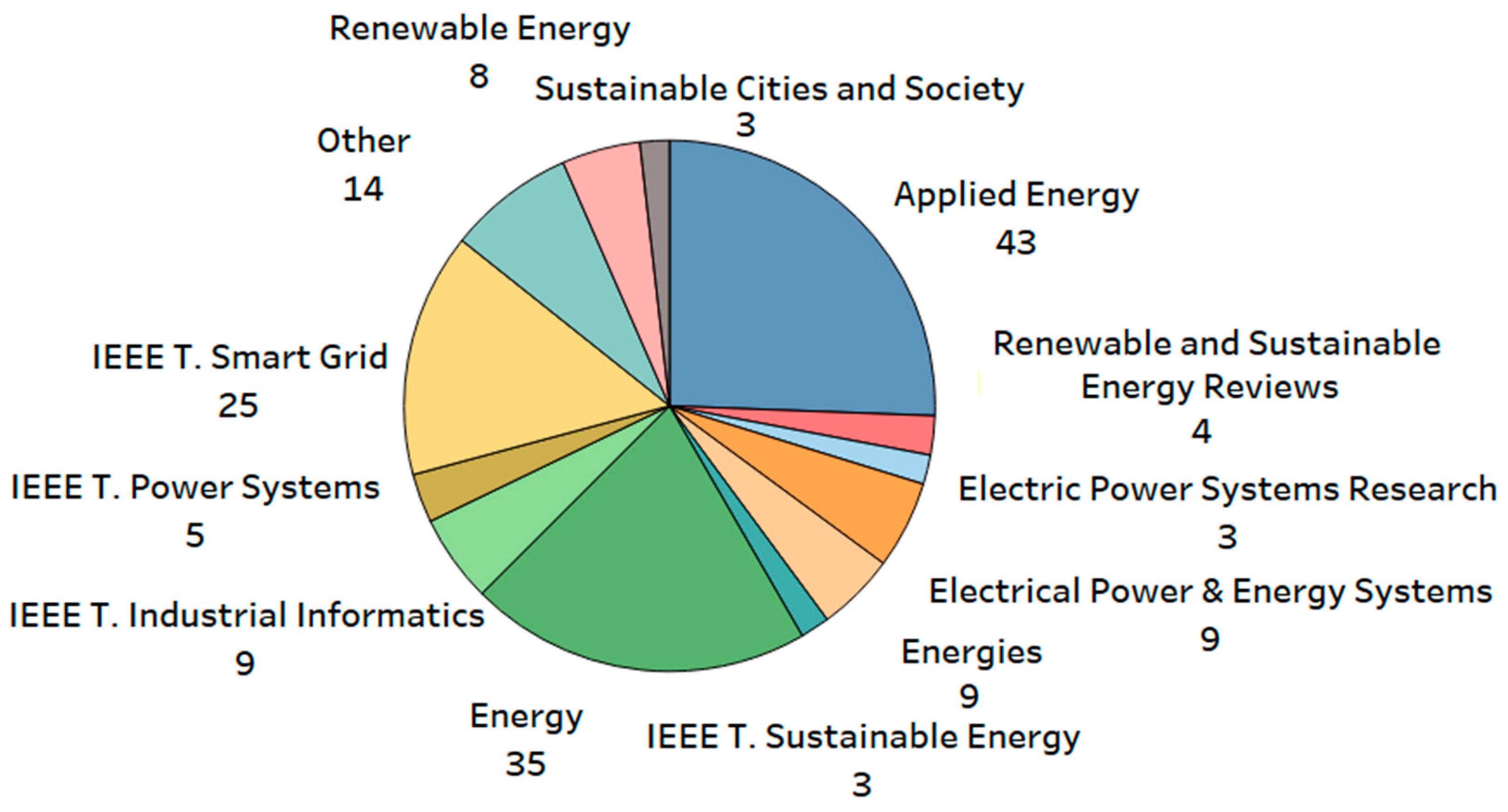 Energies 15 01932 g013