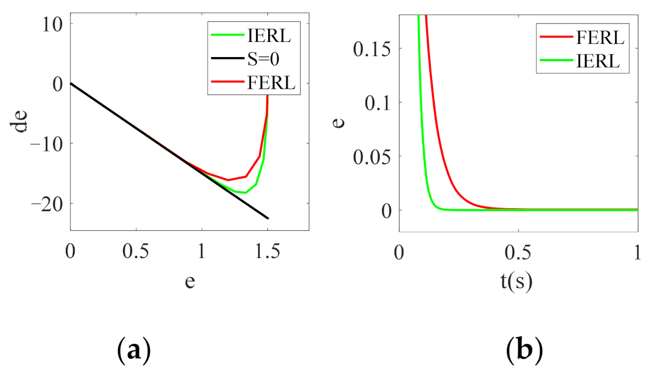 Energies 15 01935 g001 550