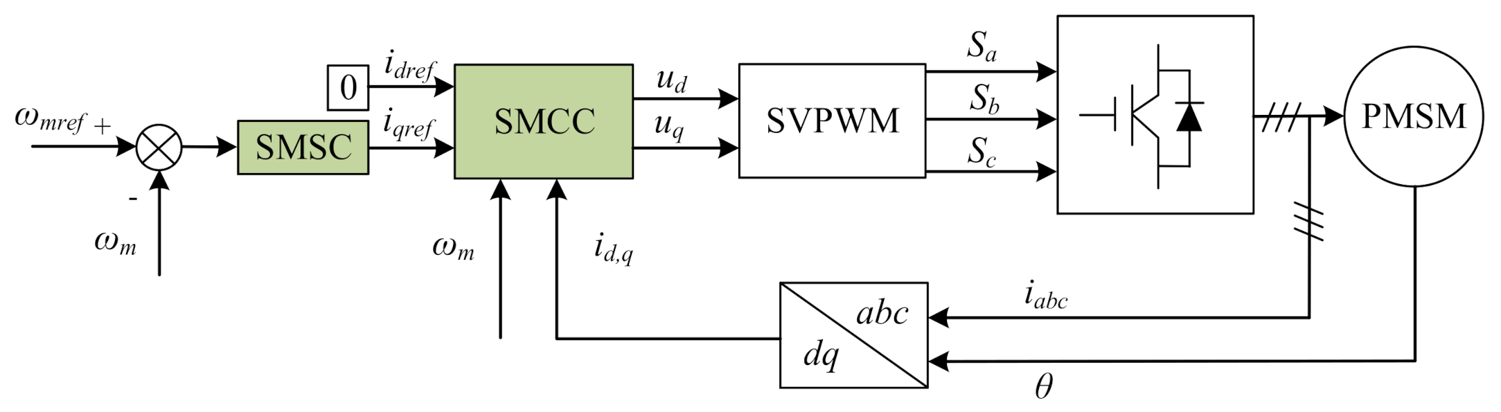 Energies 15 01935 g002 550