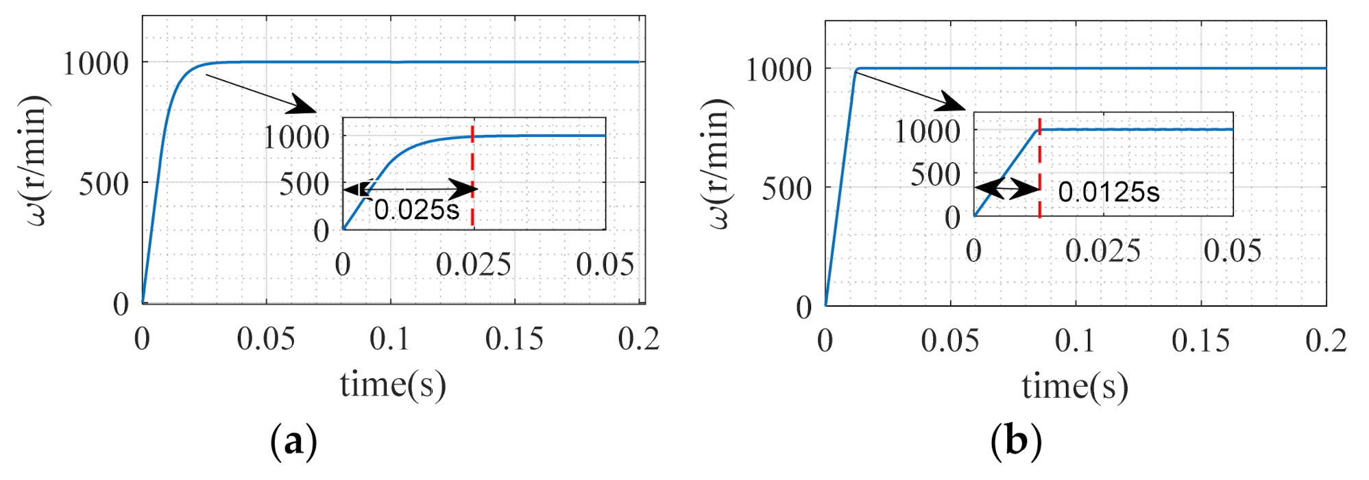 Energies 15 01935 g003 550