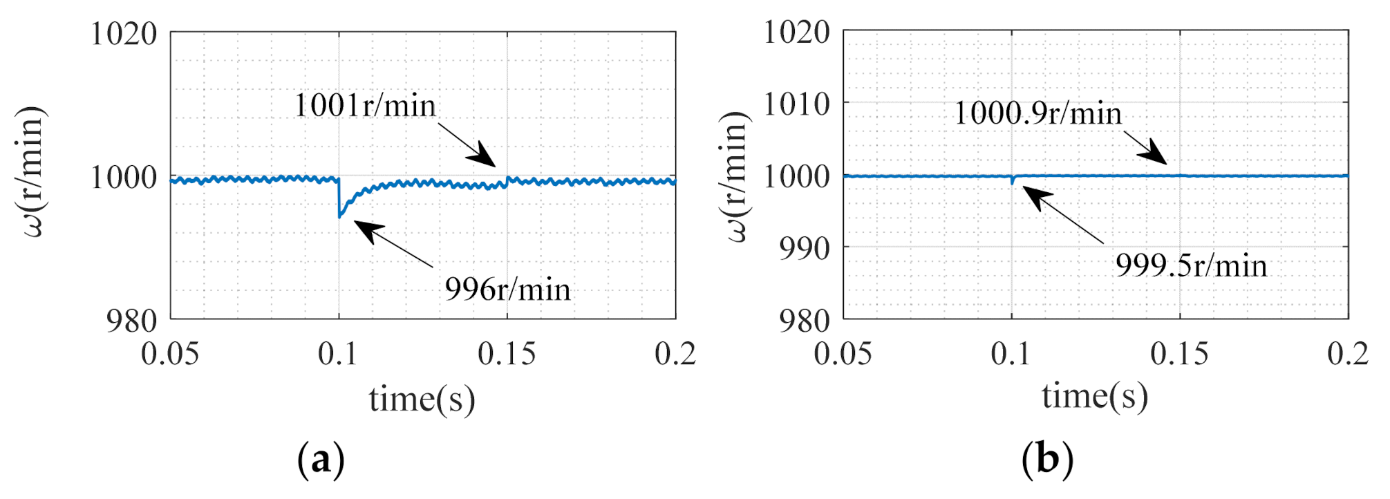 Energies 15 01935 g004 550
