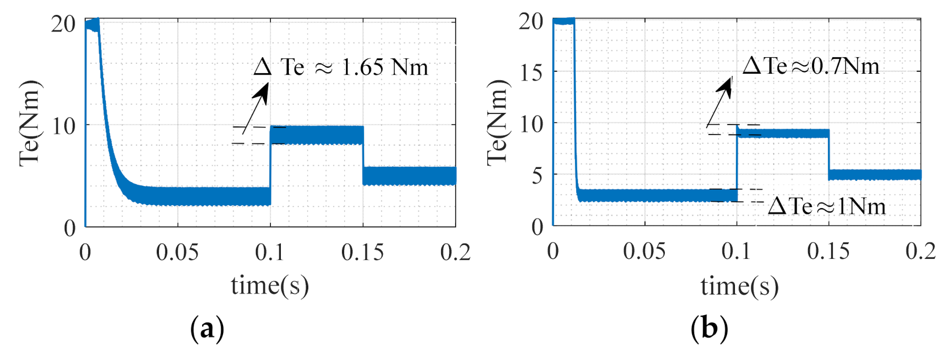 Energies 15 01935 g005 550