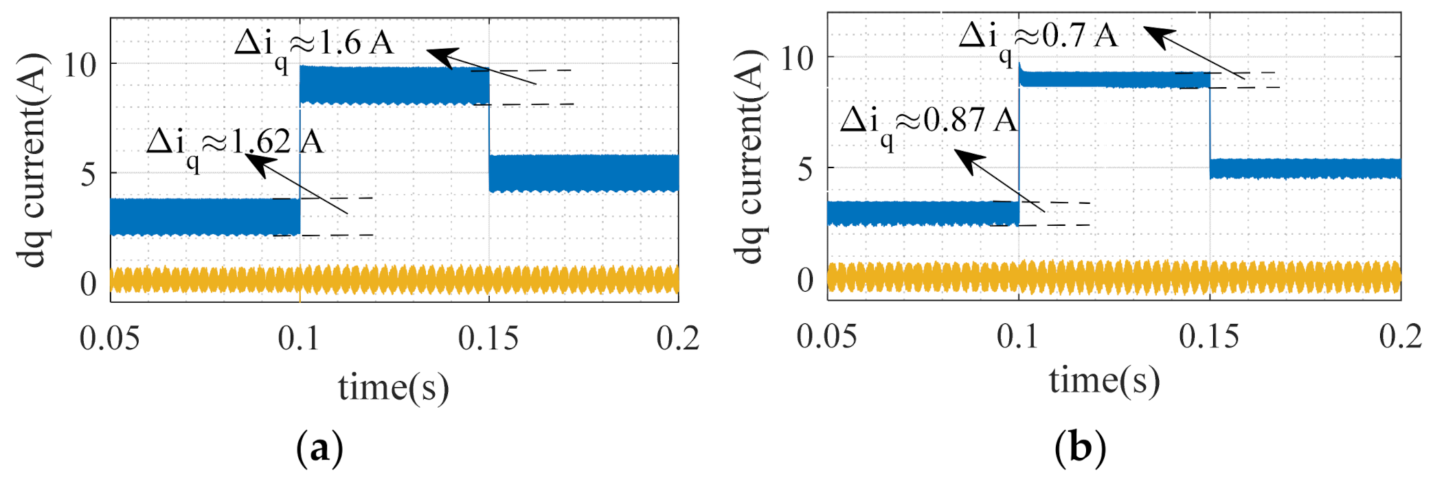Energies 15 01935 g006 550