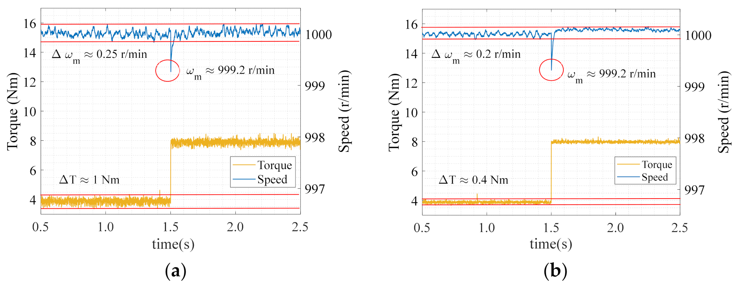 Energies 15 01935 g008 550
