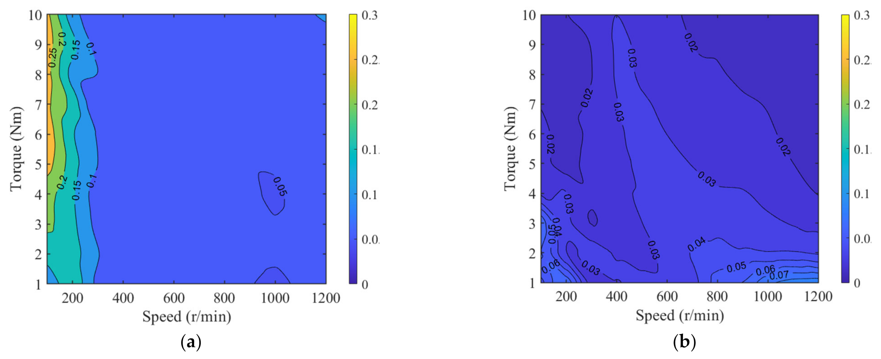 Energies 15 01935 g009 550
