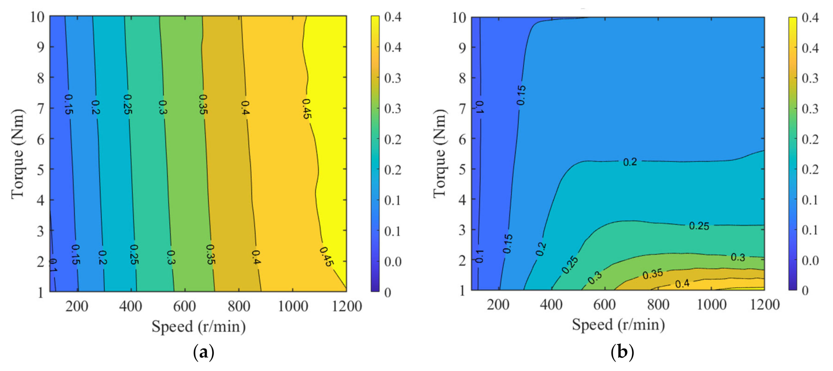 Energies 15 01935 g010 550