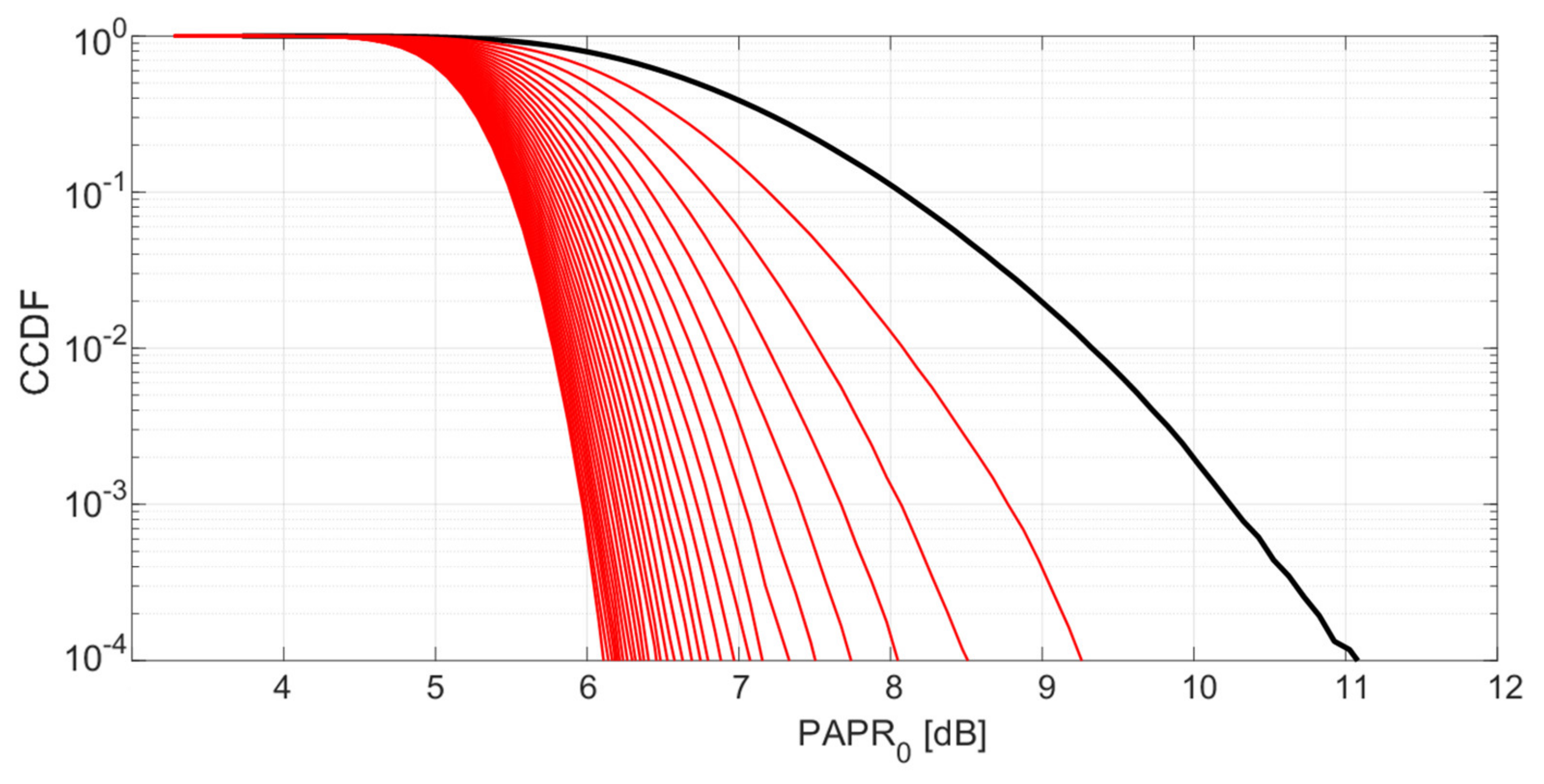 Energies 15 01938 g004 550