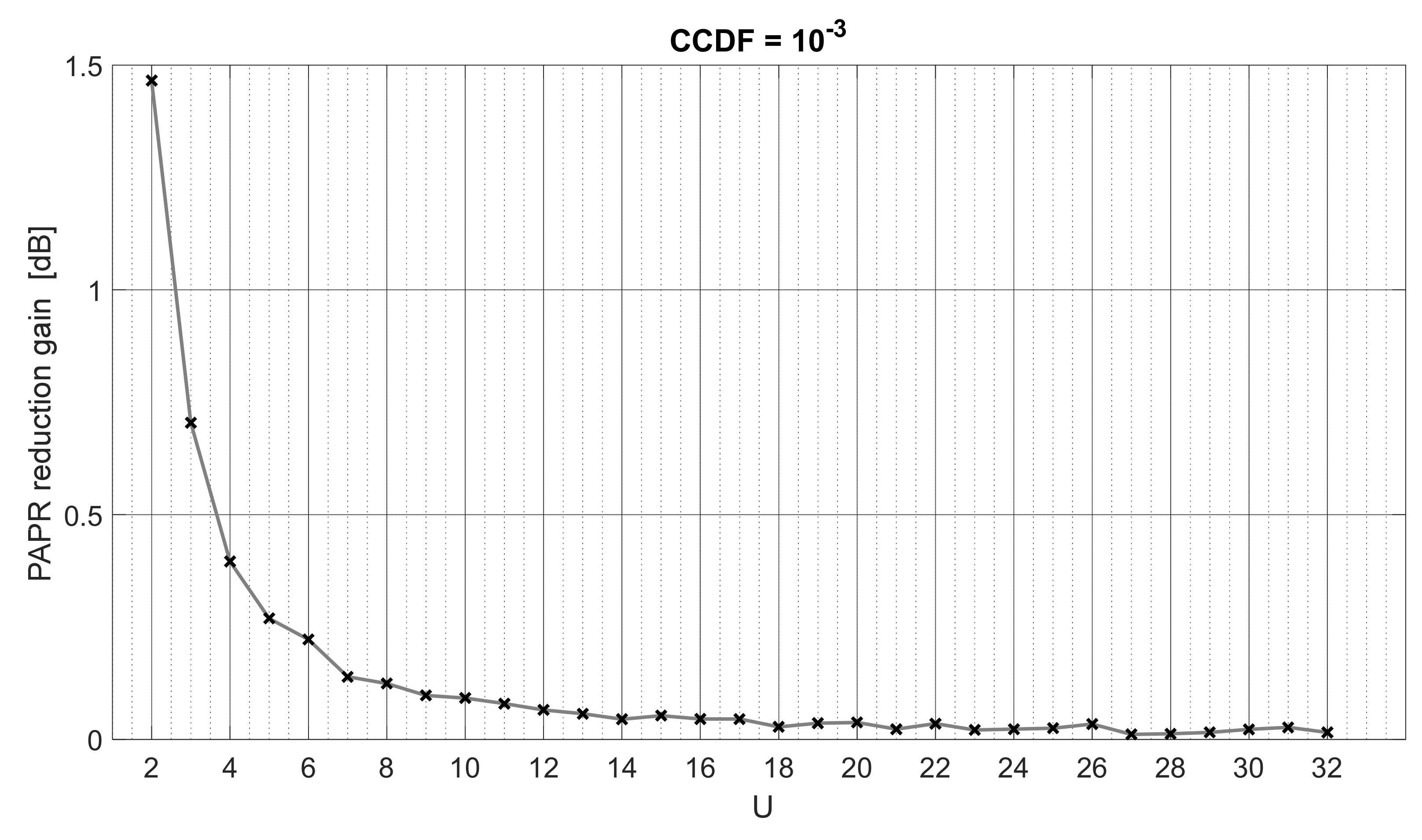 Energies 15 01938 g005 550