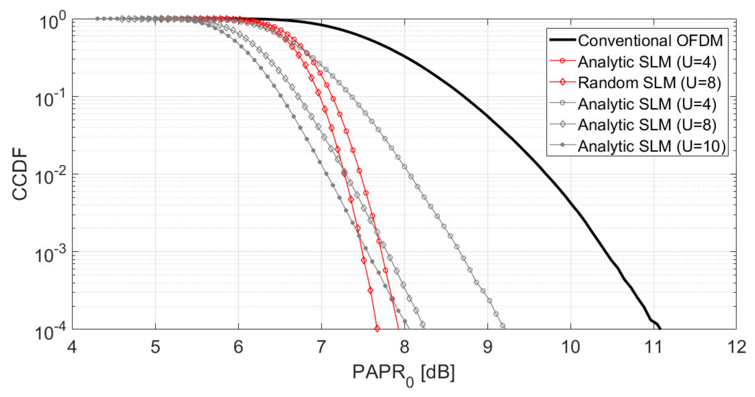 Energies 15 01938 g006 550