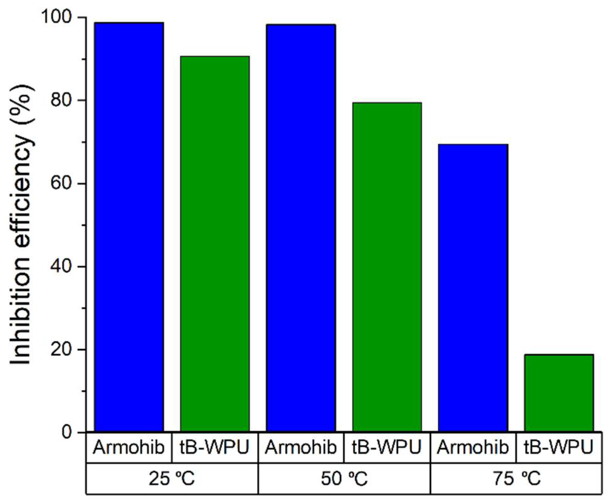 Energies 15 01939 g003