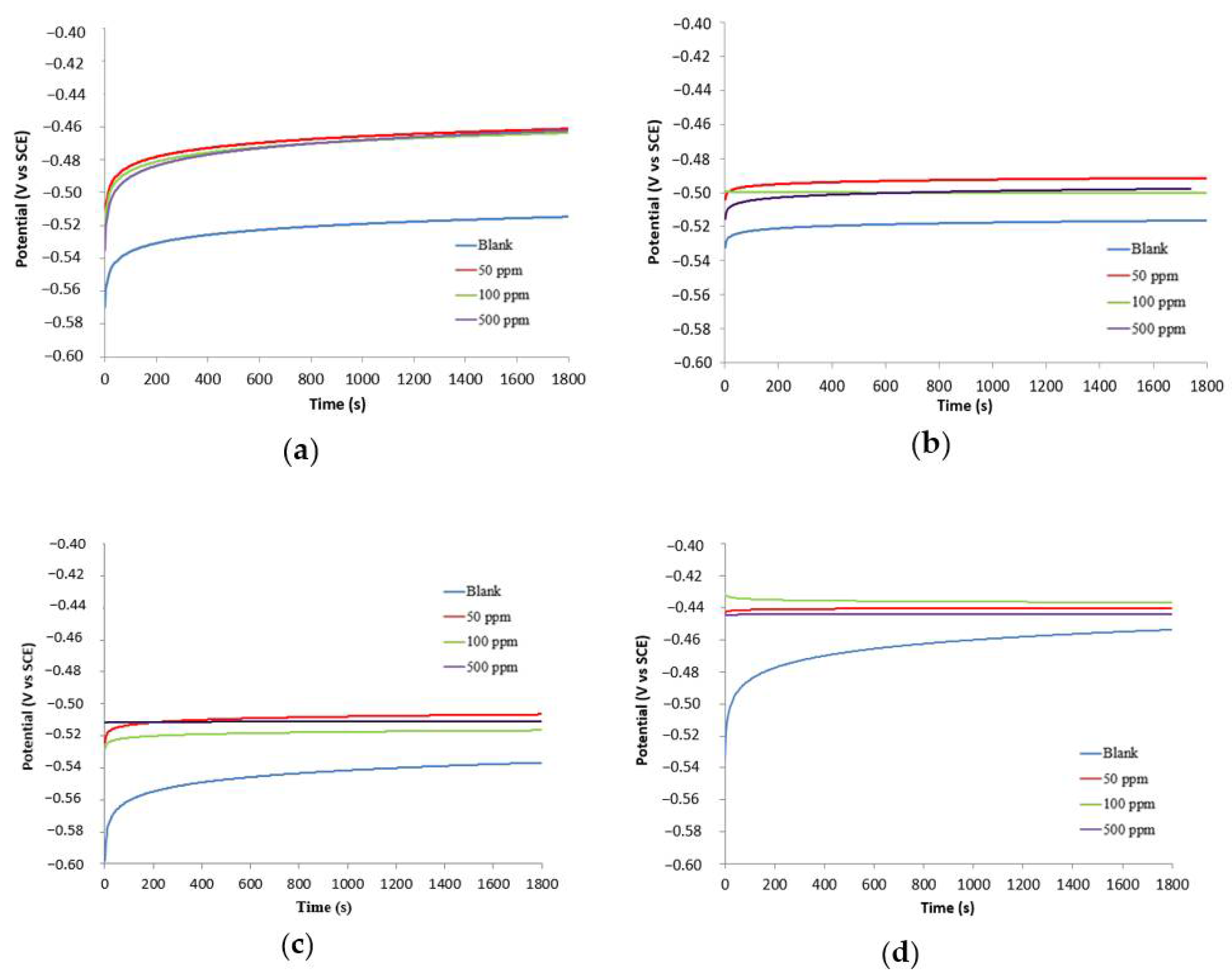 Energies 15 01939 g004a