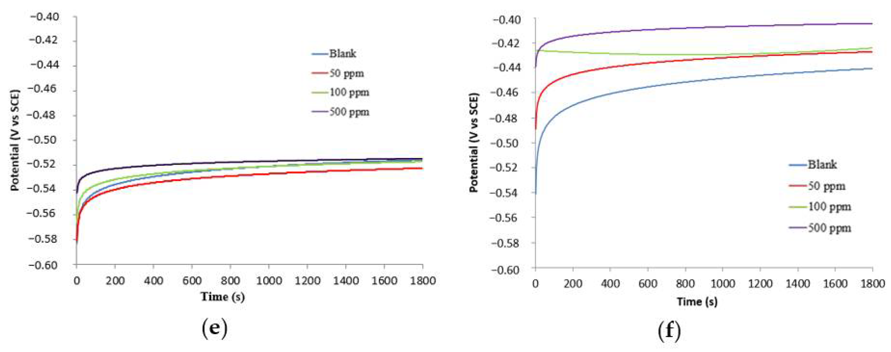 Energies 15 01939 g004b