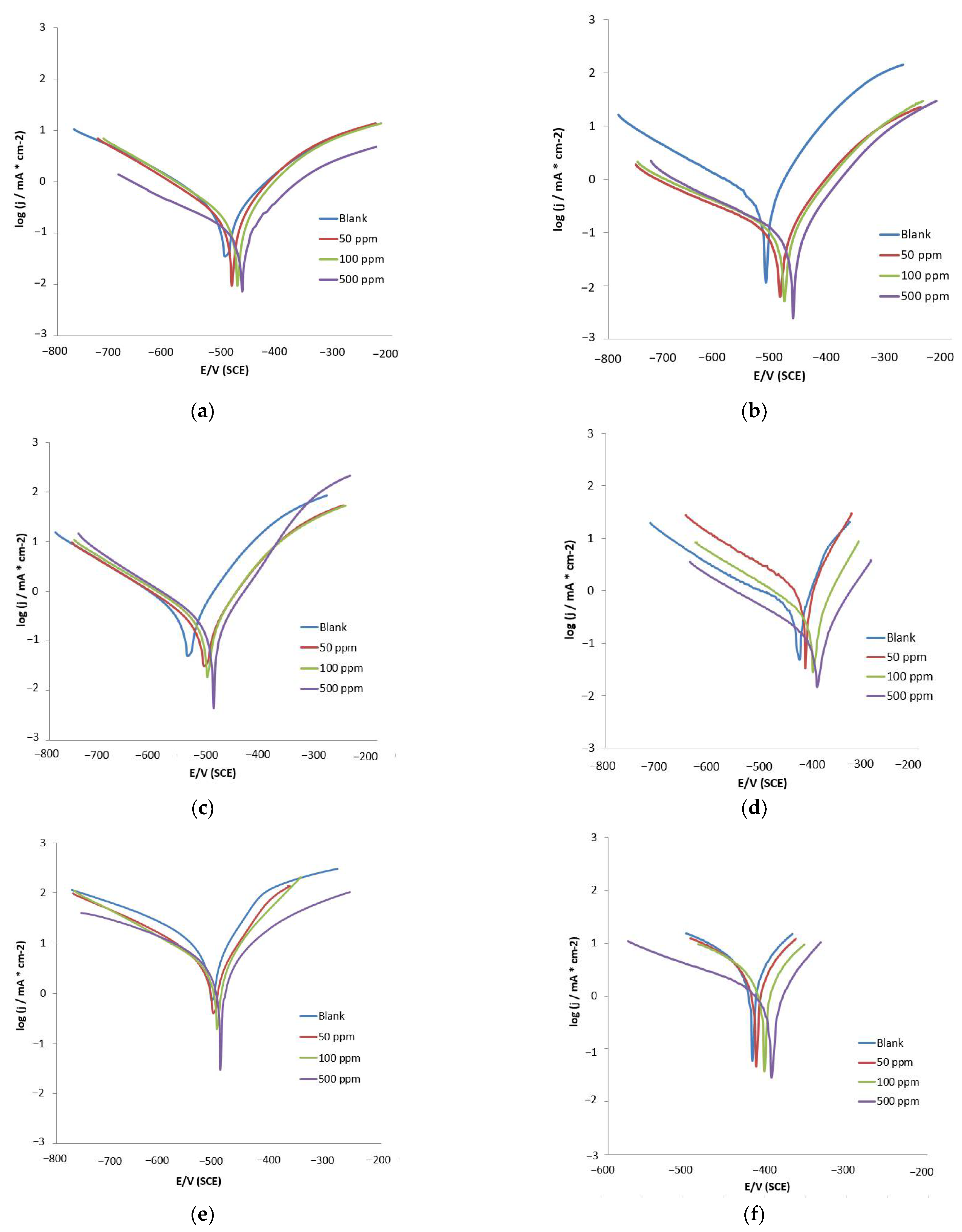 Energies 15 01939 g005