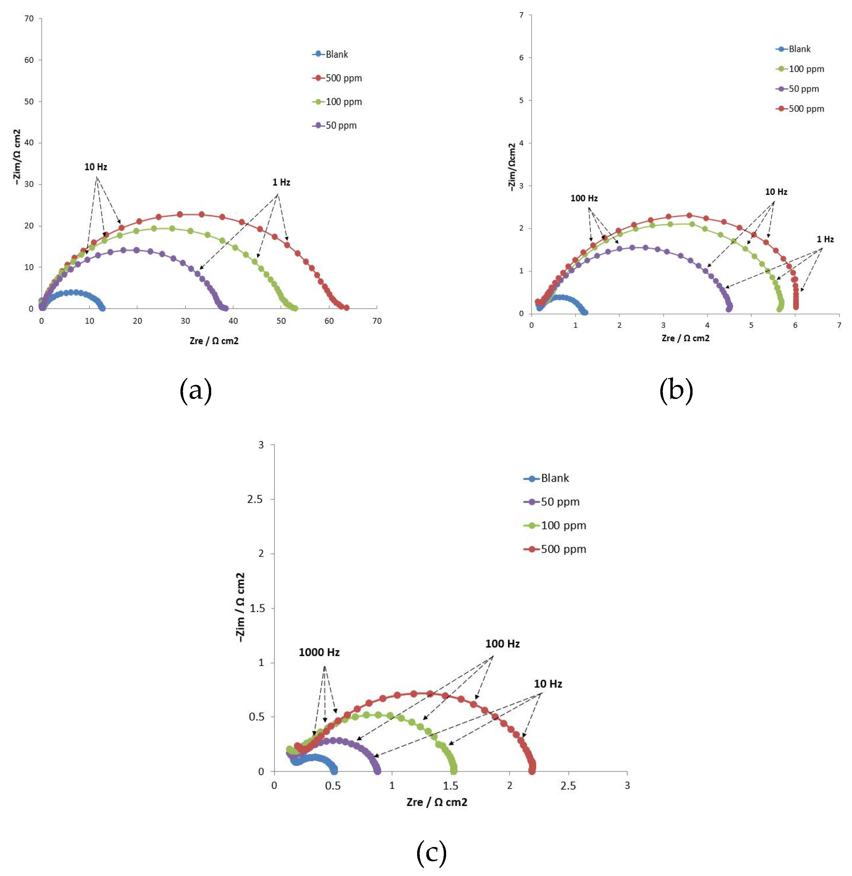 Energies 15 01939 g006