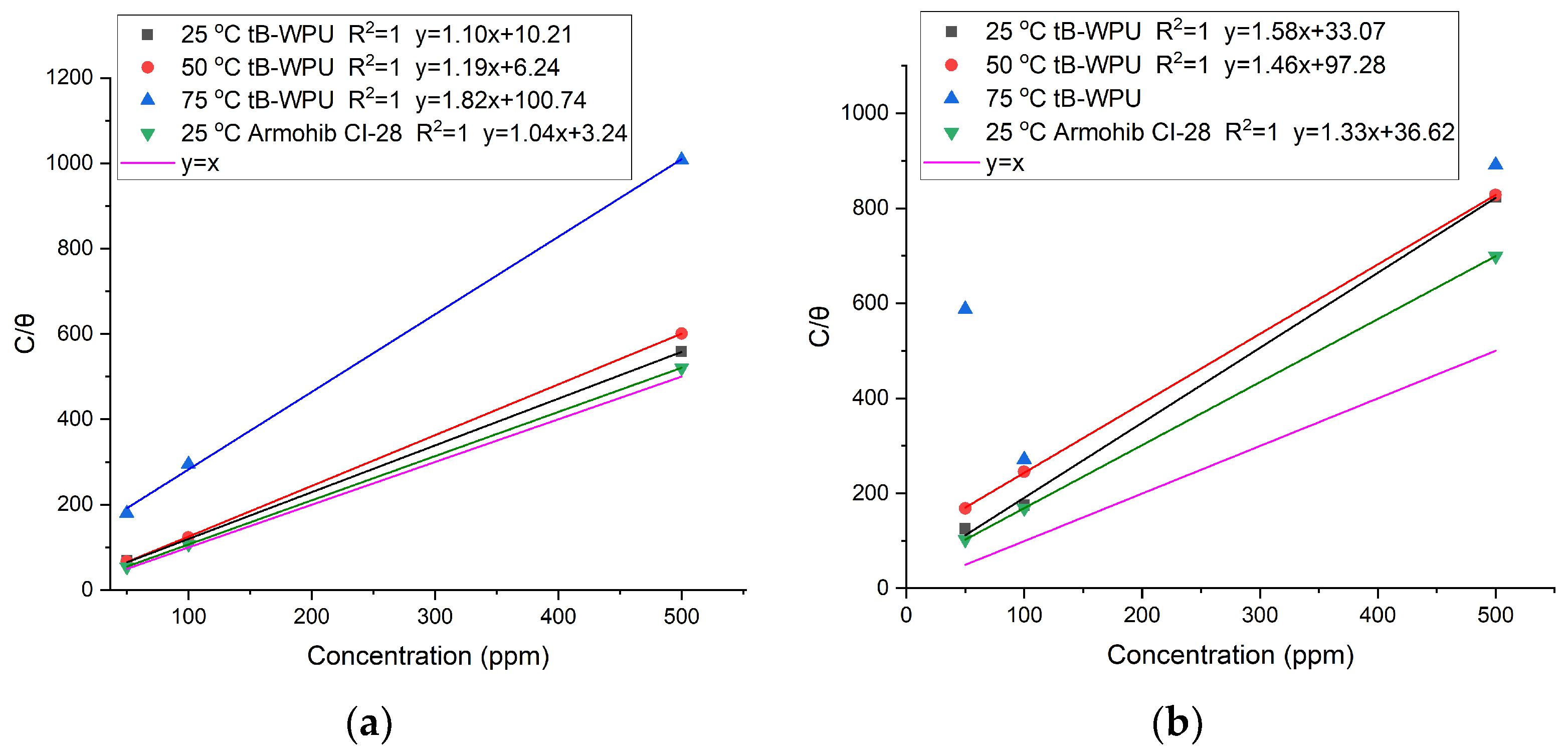 Energies 15 01939 g008