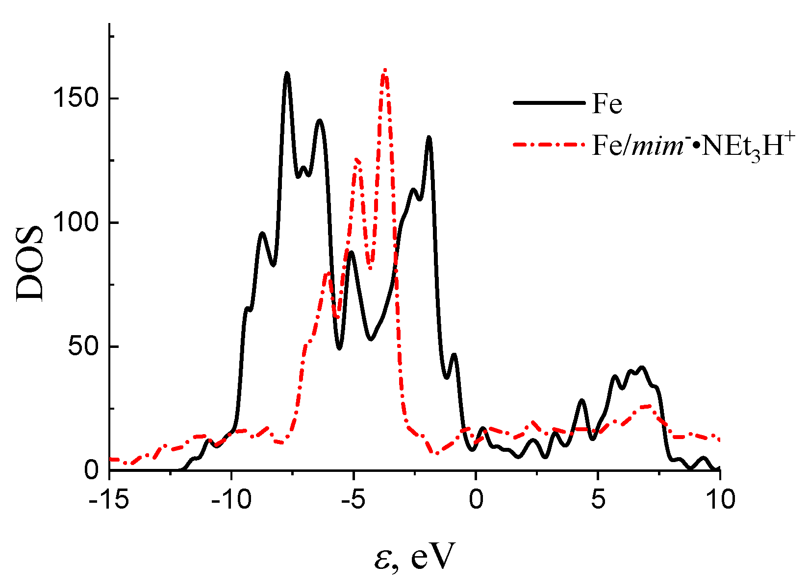 Energies 15 01939 g011