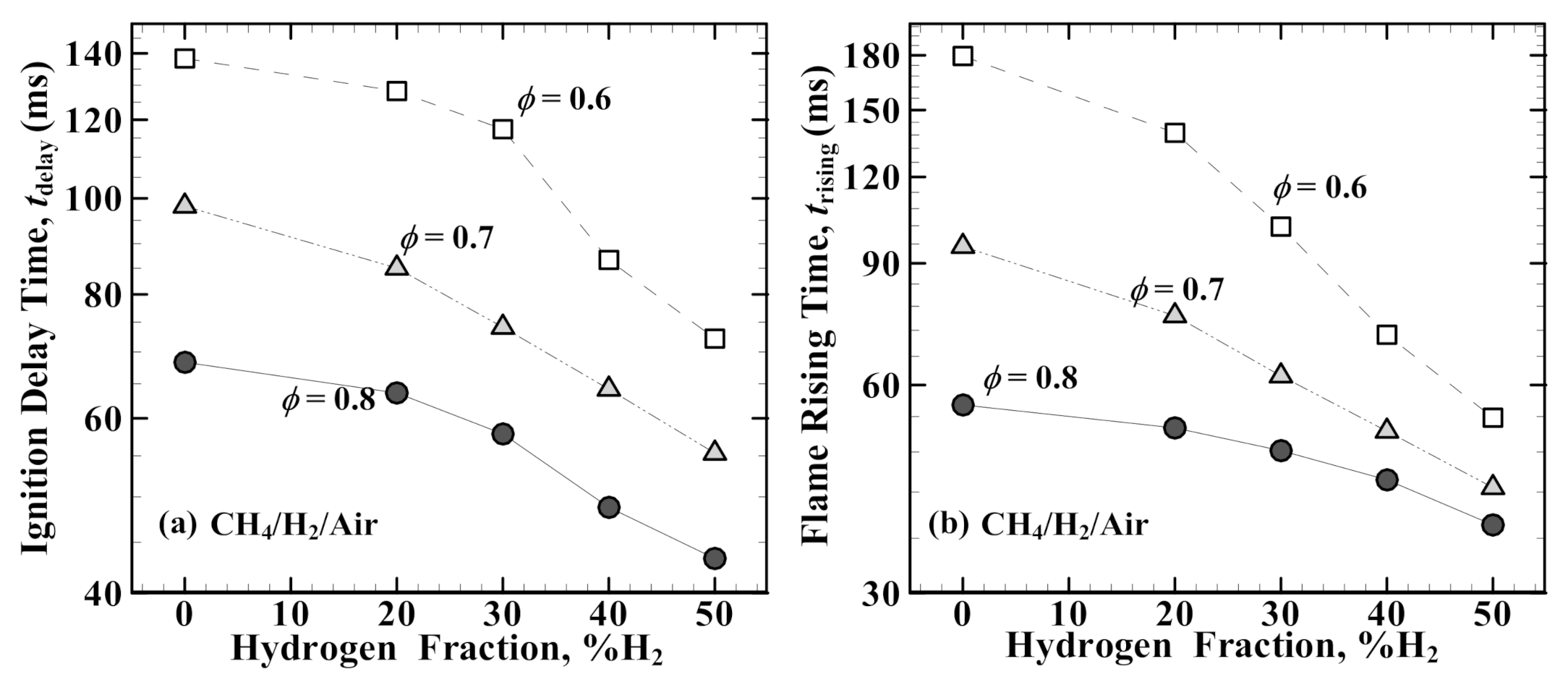 Energies 15 01940 g008