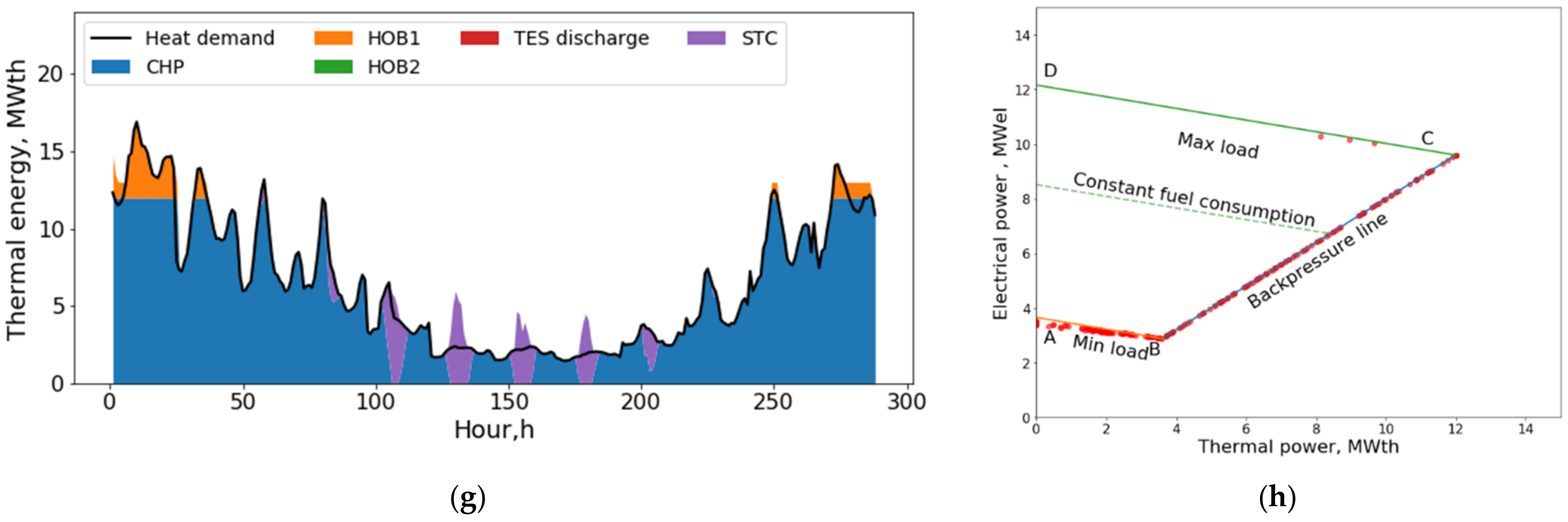 Energies 15 01942 g012b