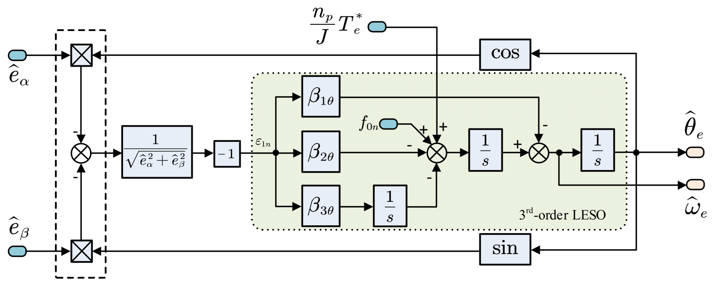 Energies 15 01943 g002 550