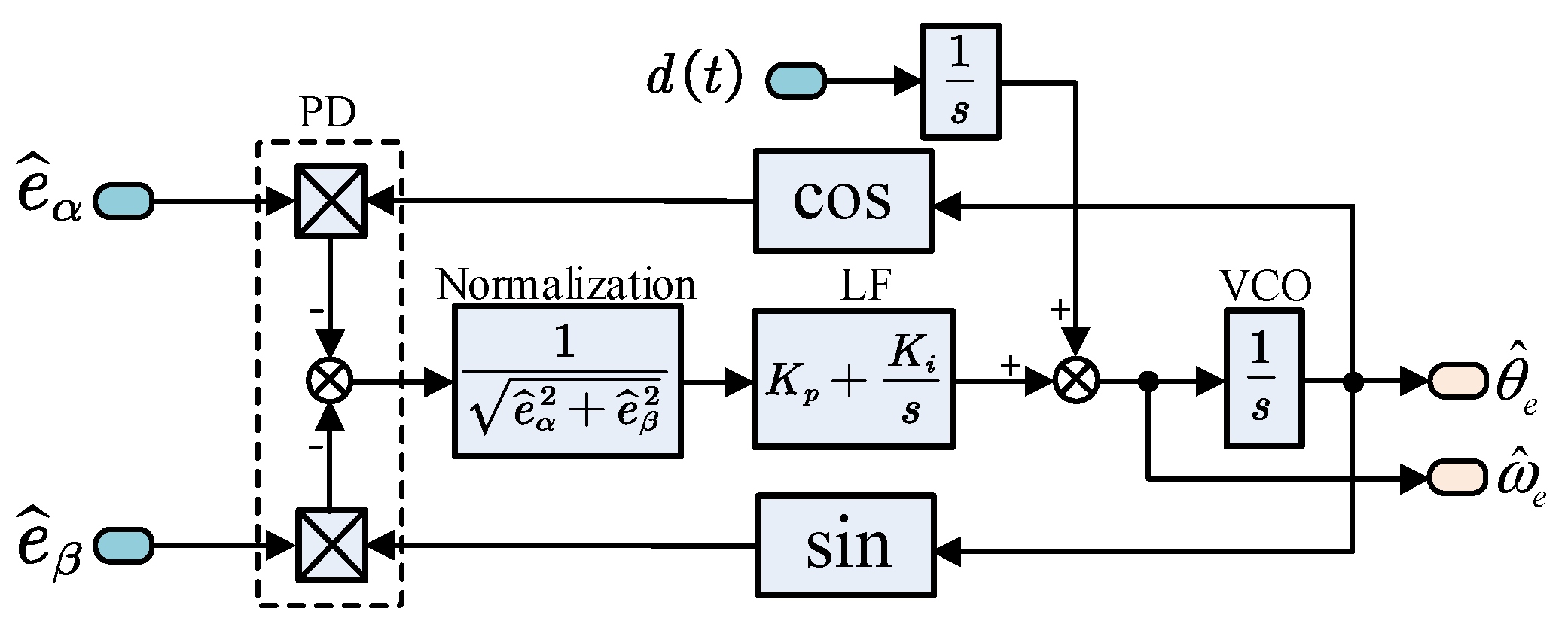 Energies 15 01943 g003 550