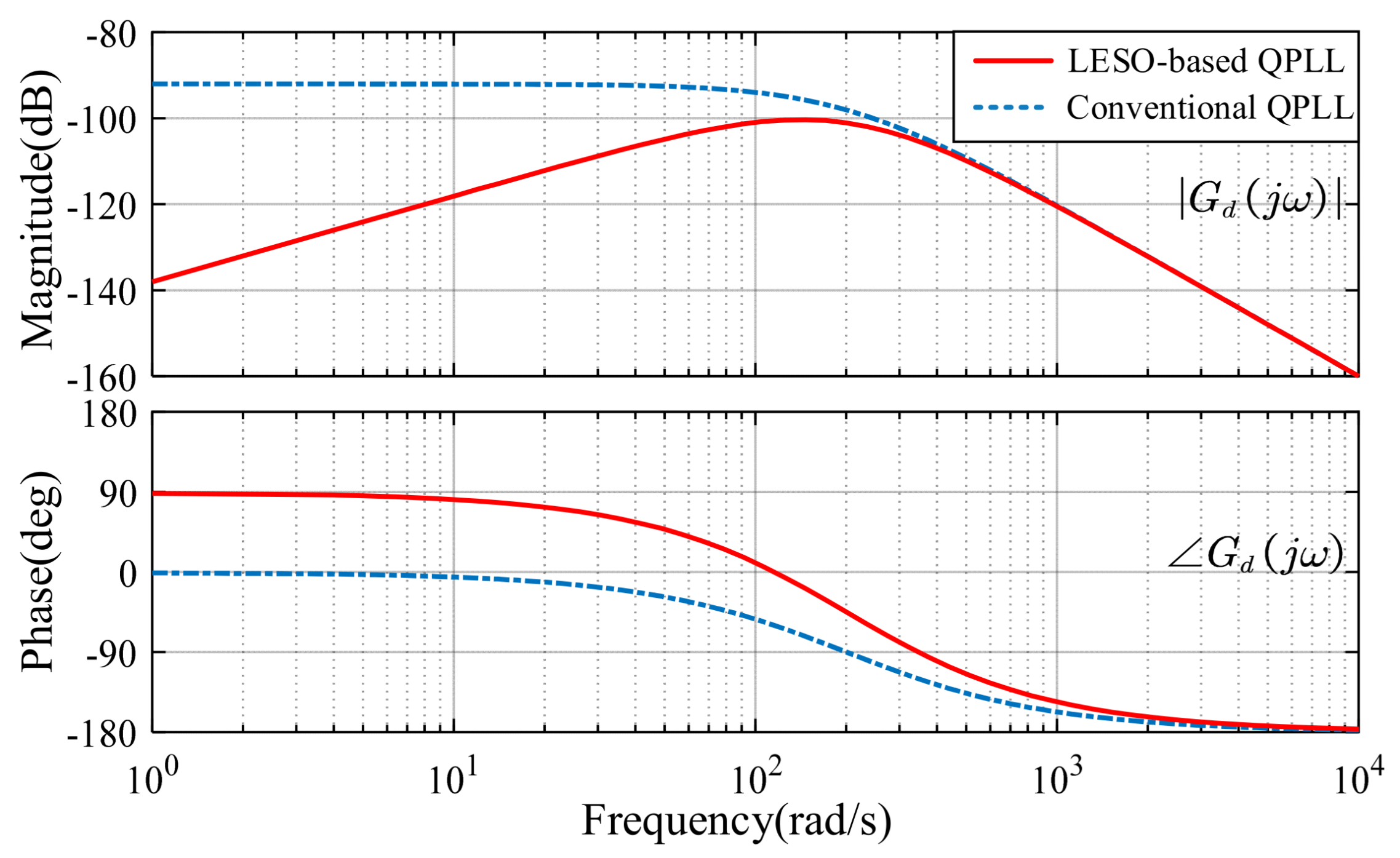 Energies 15 01943 g004 550