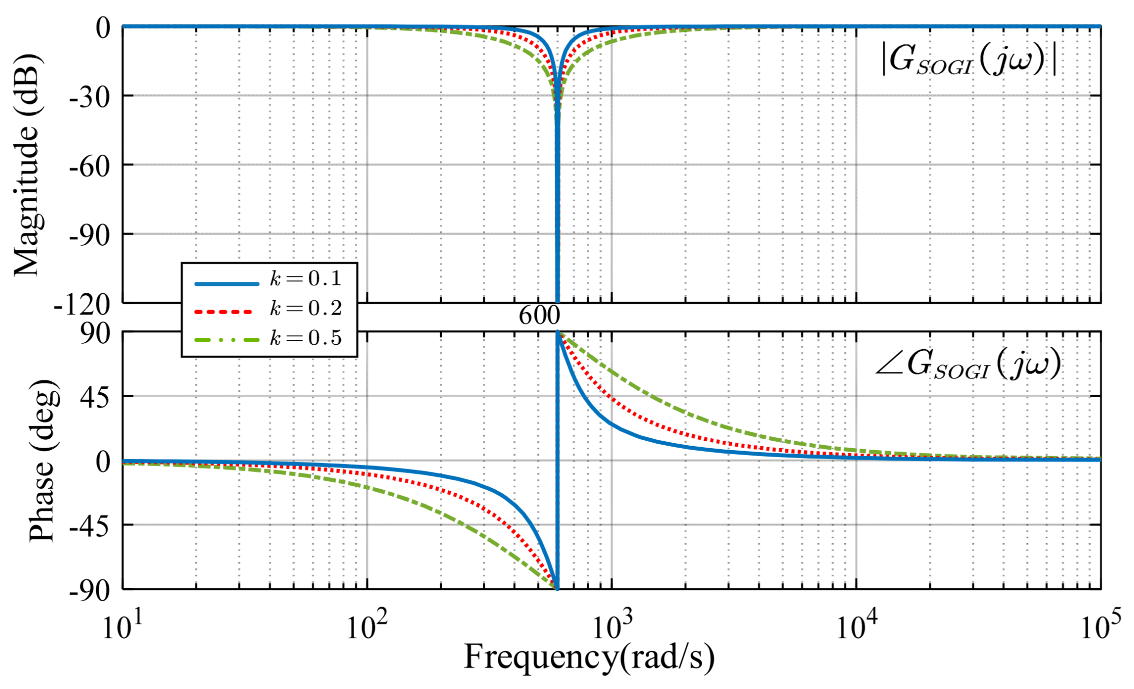 Energies 15 01943 g005 550