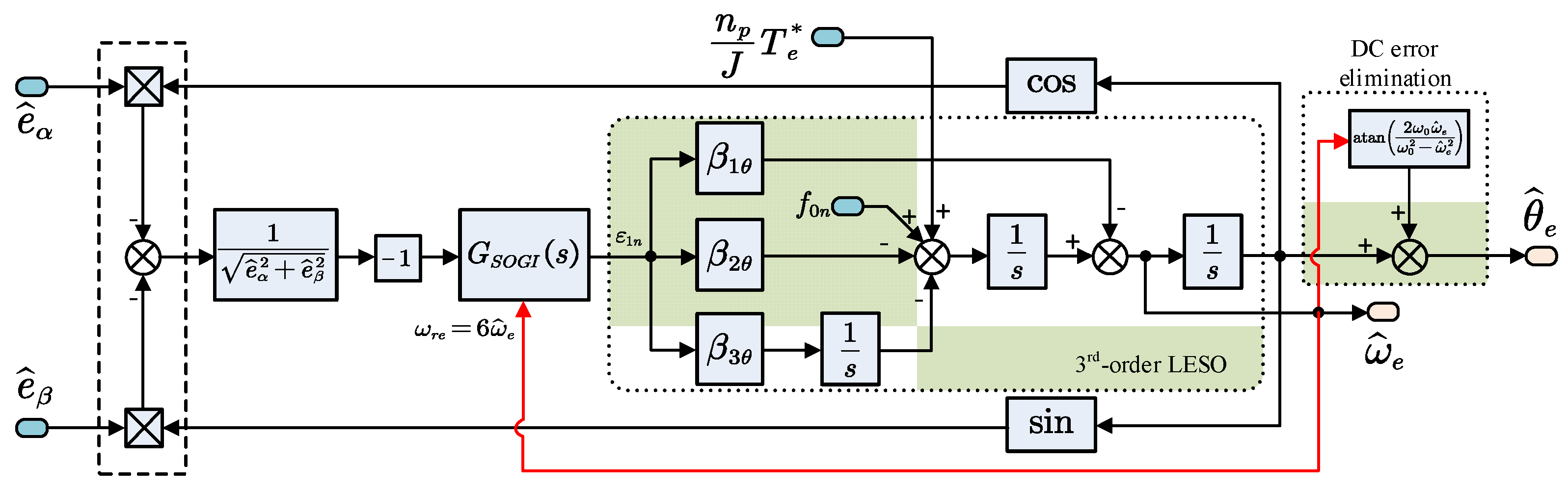 Energies 15 01943 g007 550