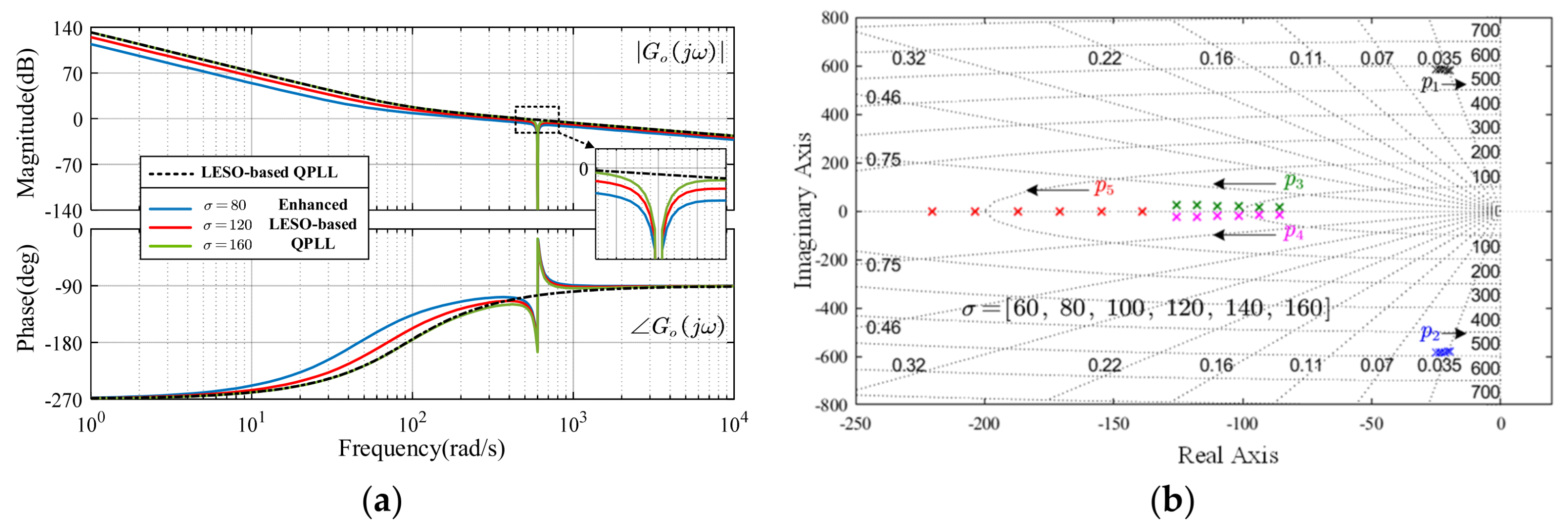 Energies 15 01943 g009 550