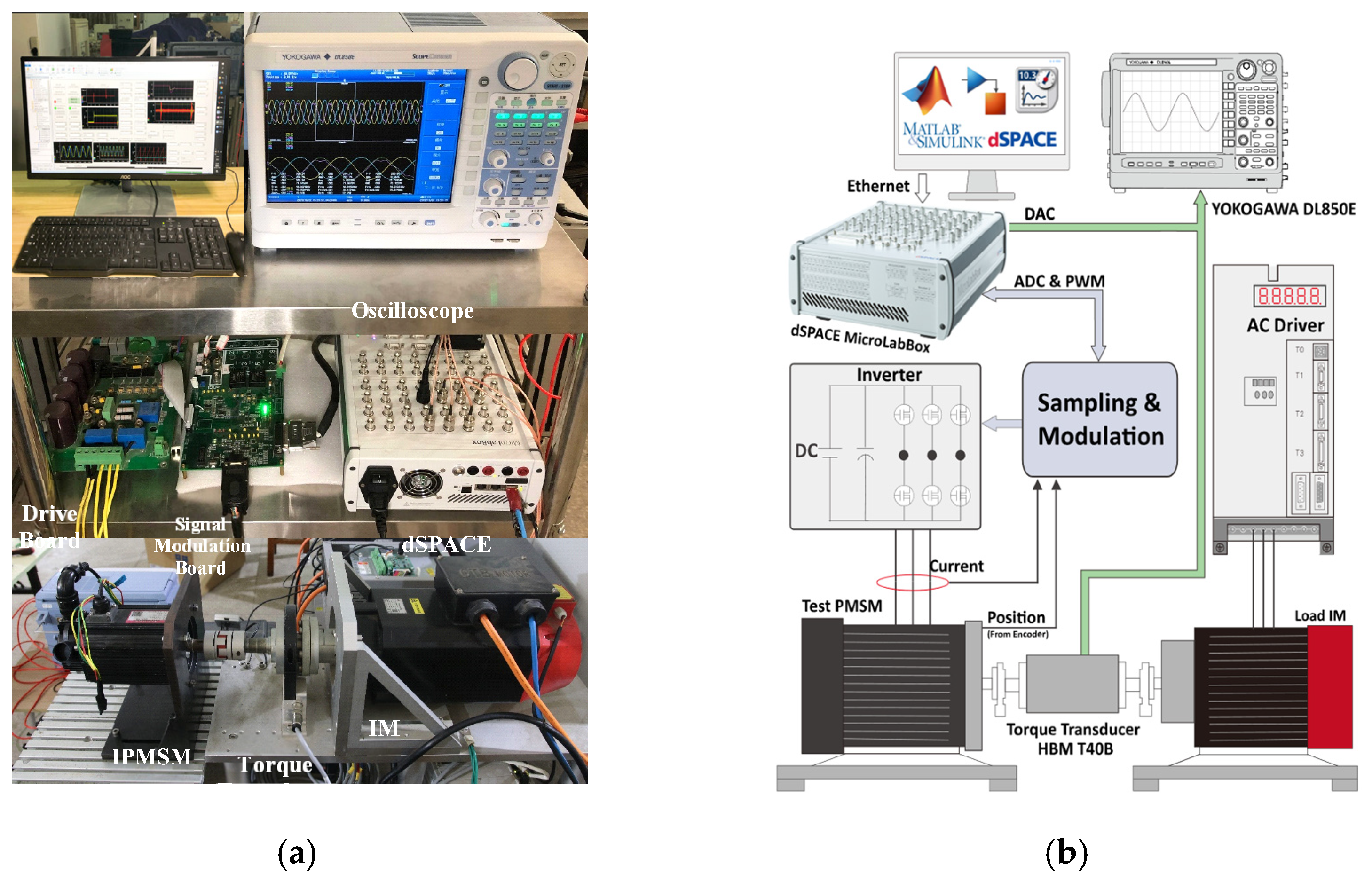 Energies 15 01943 g010 550