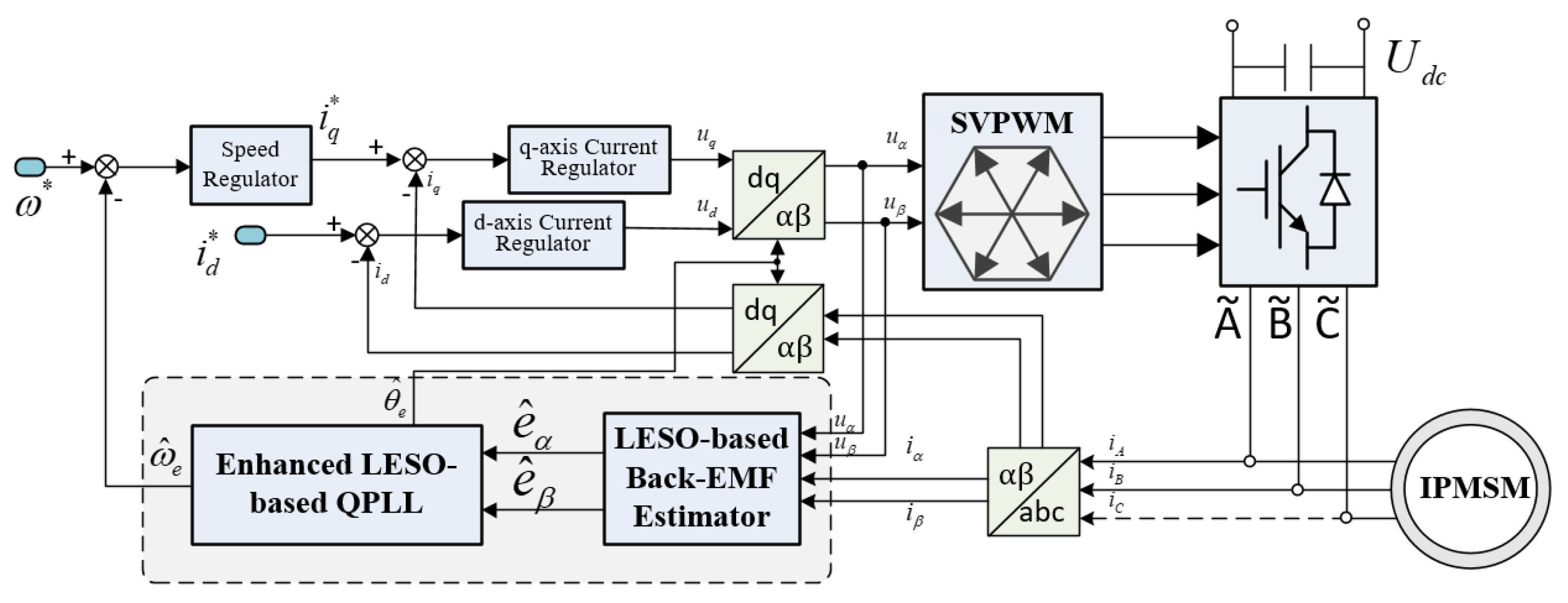 Energies 15 01943 g011 550