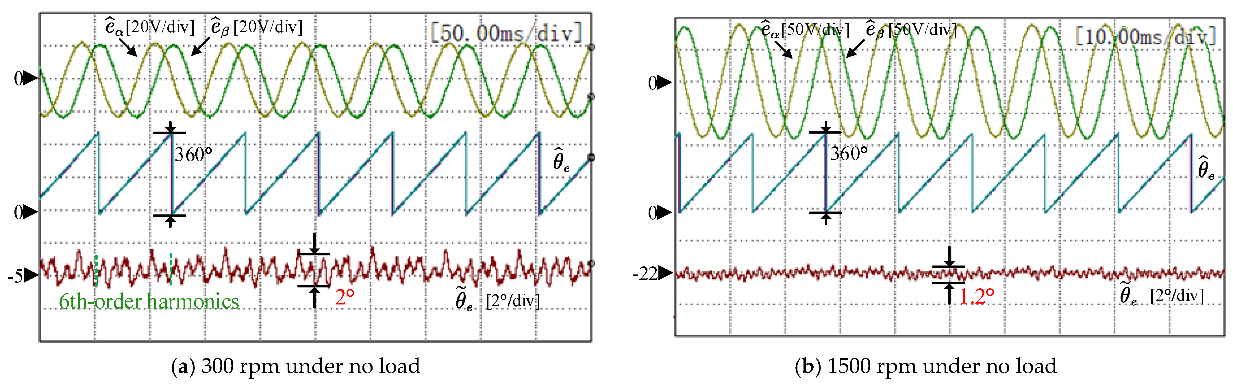 Energies 15 01943 g012 550